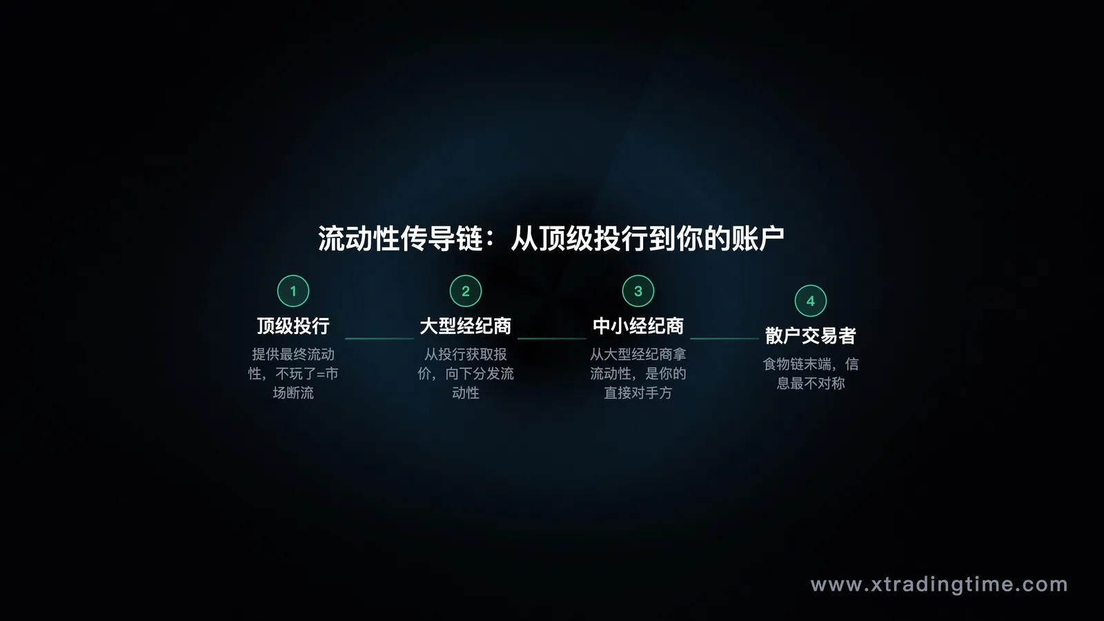 短线决策时间轴：1分钟内需要完成的动作清单