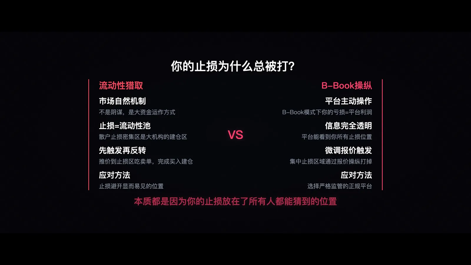 不同时间周期信号对比：1分钟K线 vs 日线K线，噪音比直观展示