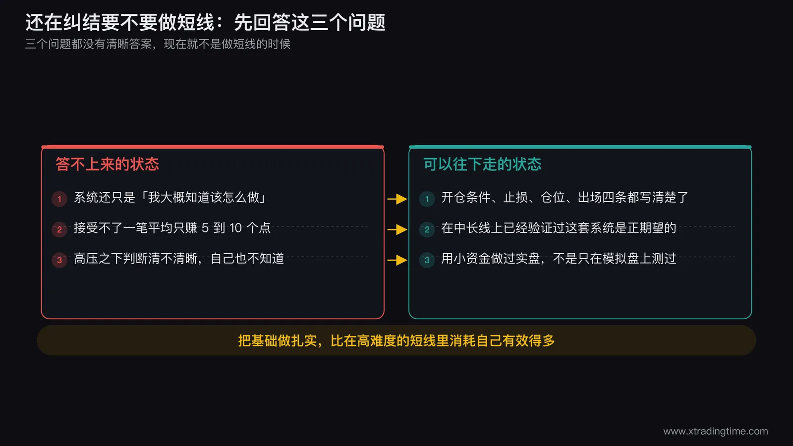 总结配图:一个交易者站在多条时间周期的图表前,选择从大周期出发的路径