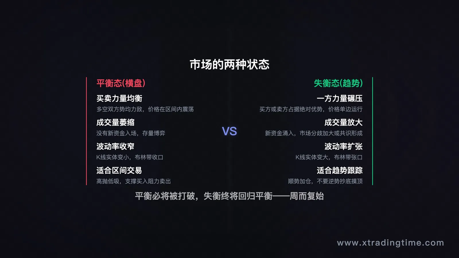 历史重演幻觉的示意图：相同事件，不同背景，不同结果