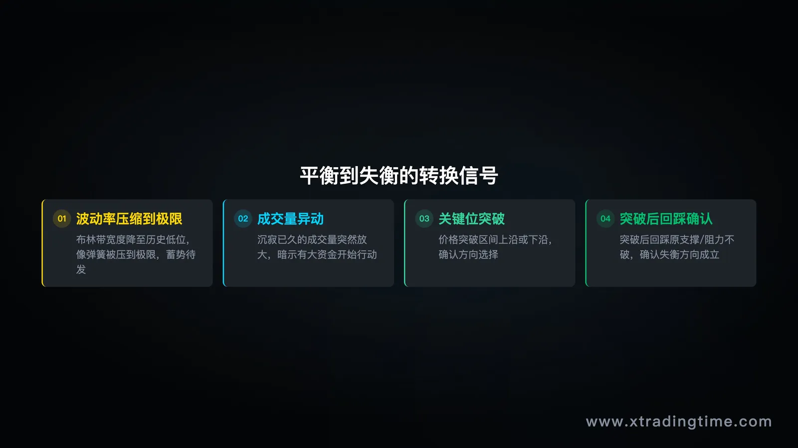 因果幻觉的恶性循环图示