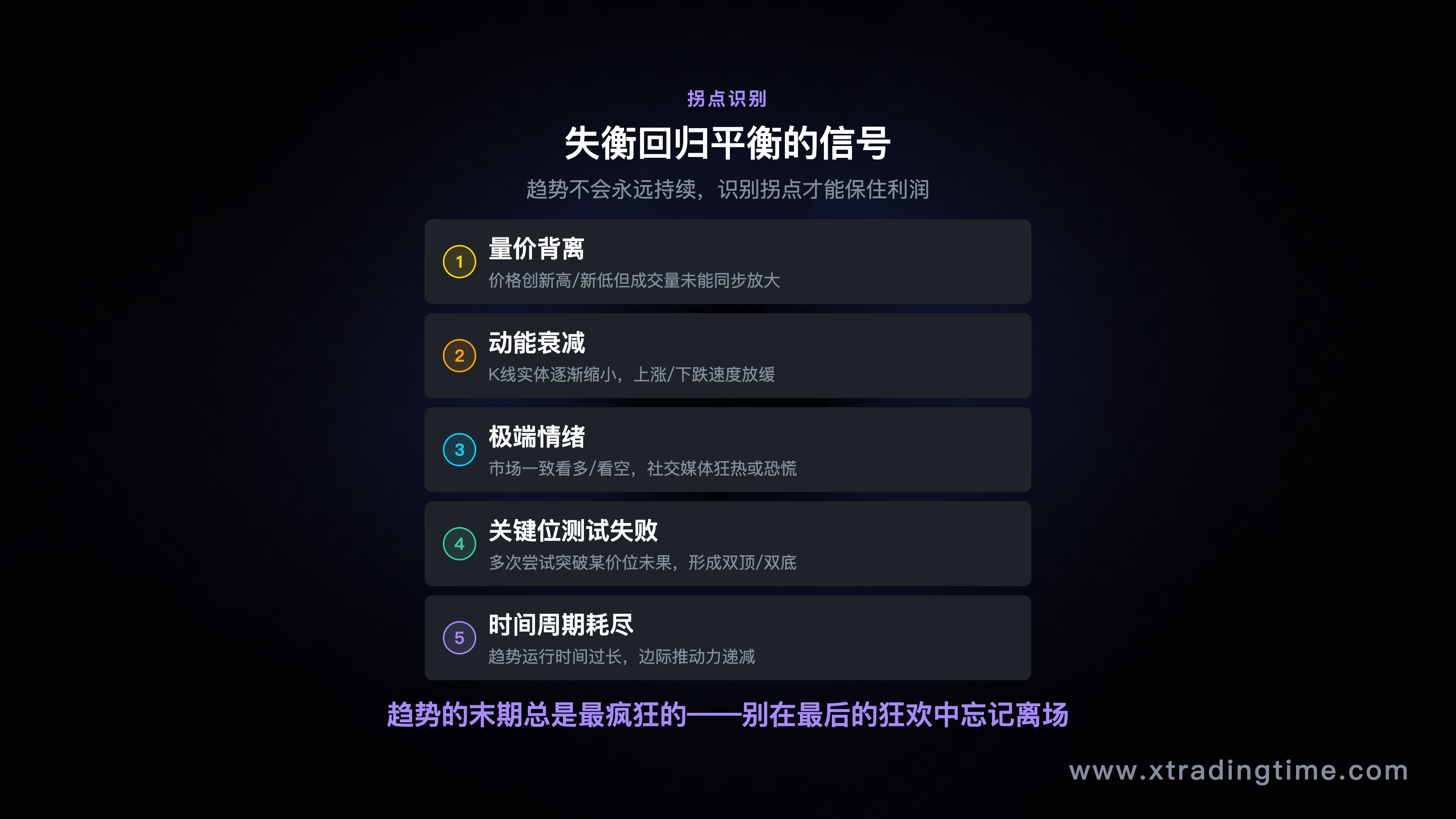 过度自信导致重仓的亏损路径示意图