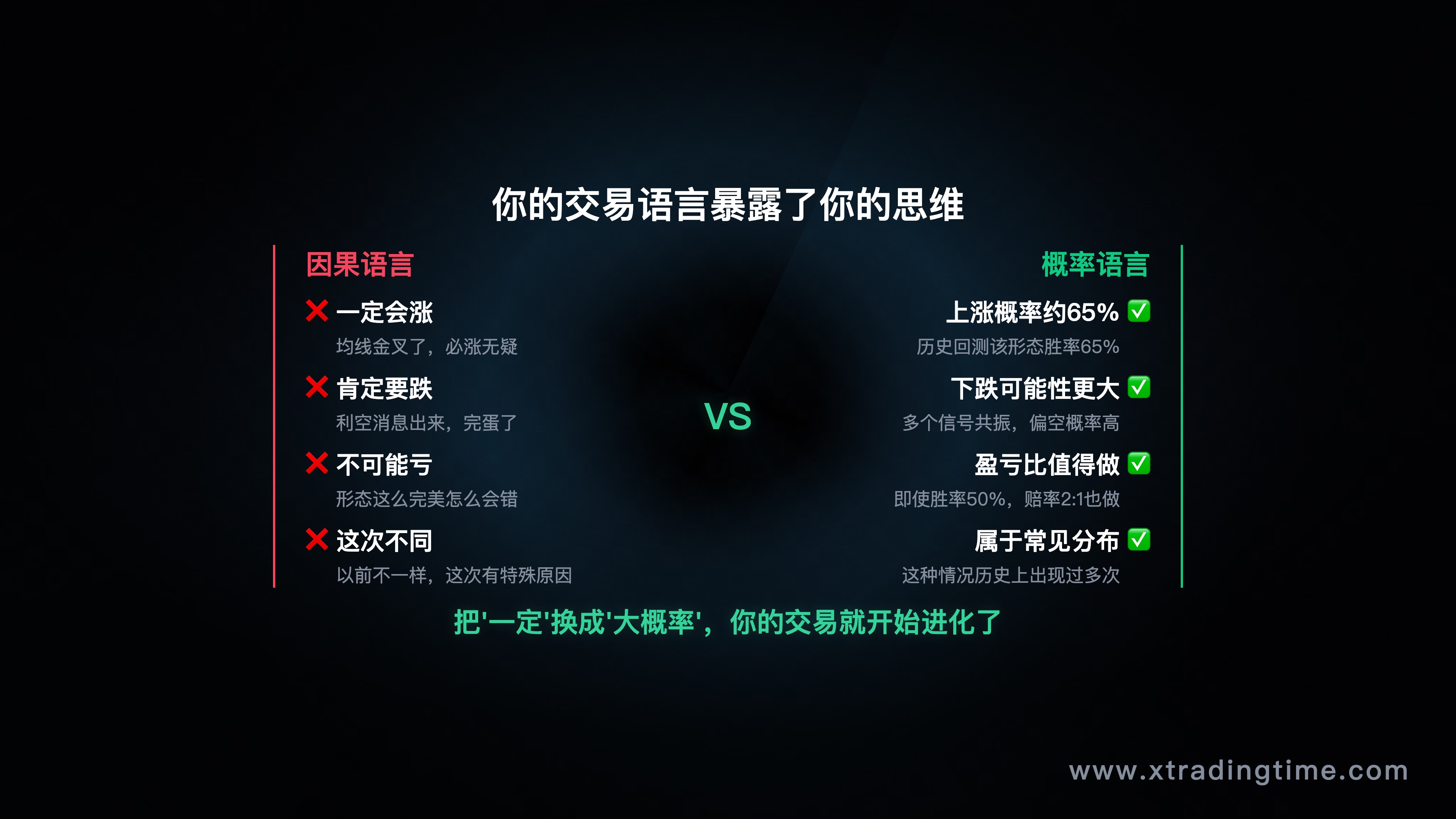 因果语言 vs 概率语言的对比示例表格