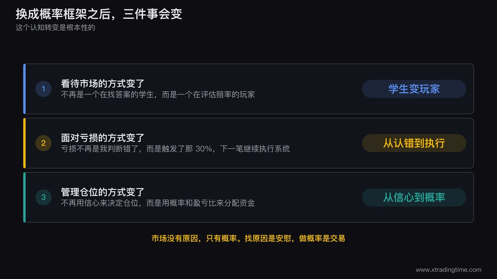 概率框架下的交易思维转变总结图