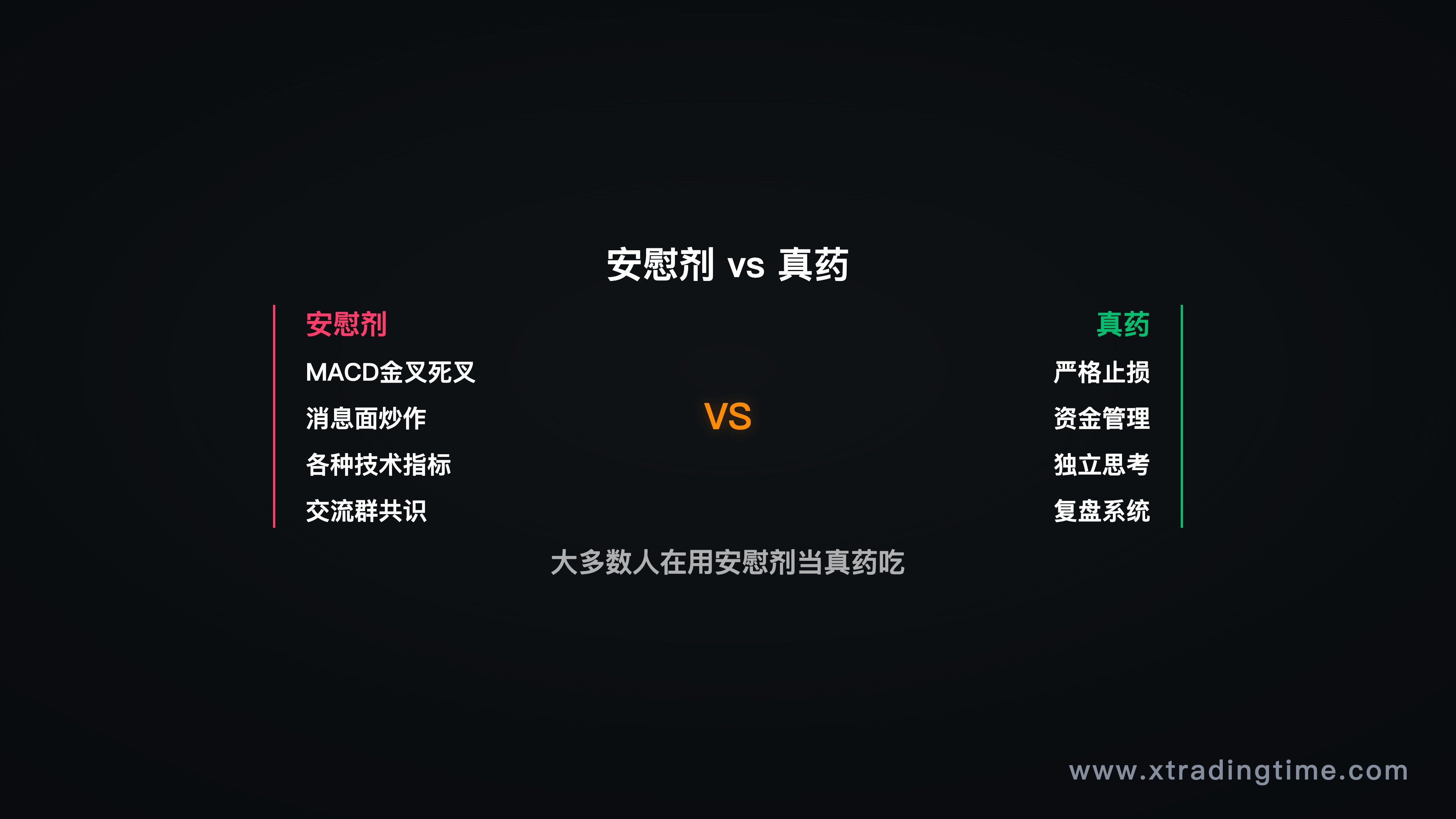 钟摆示意图——从"过度自信"到"过度保守"来回摆动的轨迹，配合账户盈亏曲线