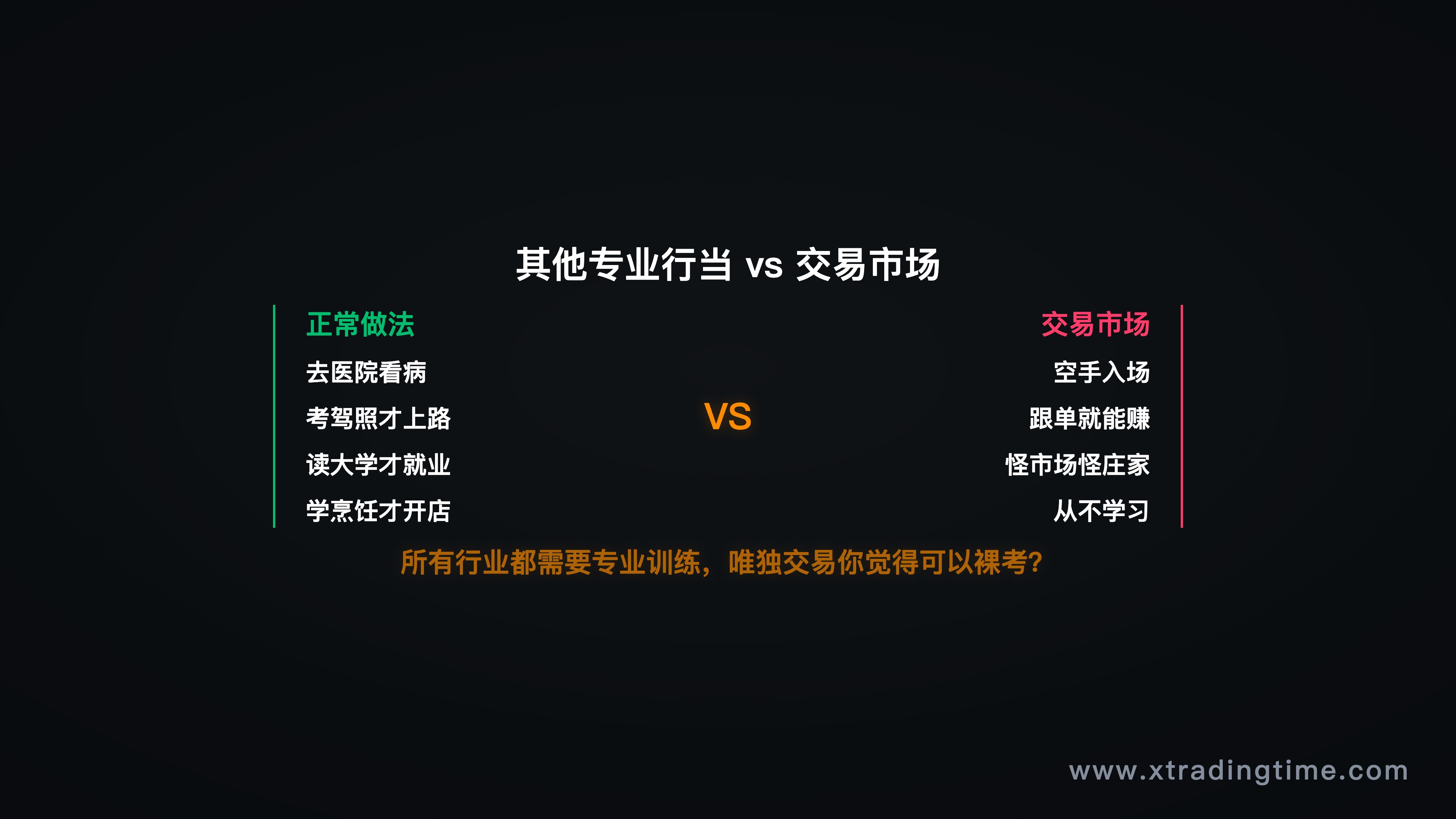 副业交易模式示意图——主业收入与交易收入的关系，双轨并行结构