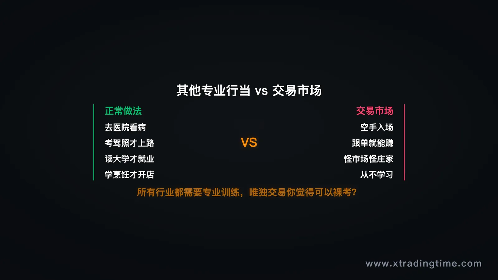 副业交易模式示意图：主业收入与交易收入的关系，双轨并行结构