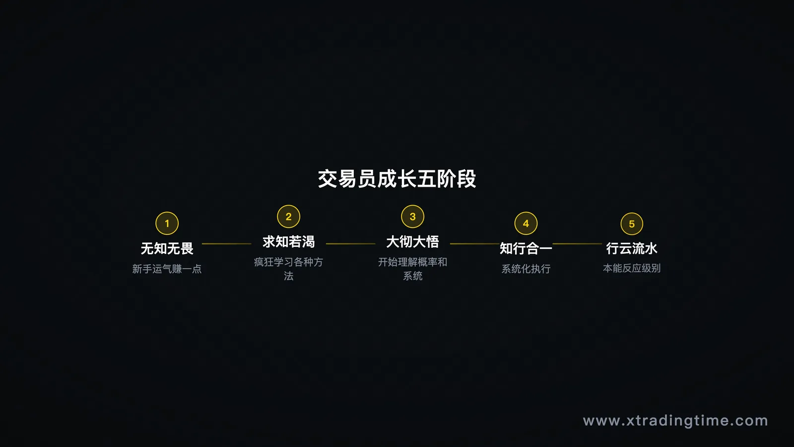 全职交易的心理账户结构图：生活必需账户 vs 交易风险账户