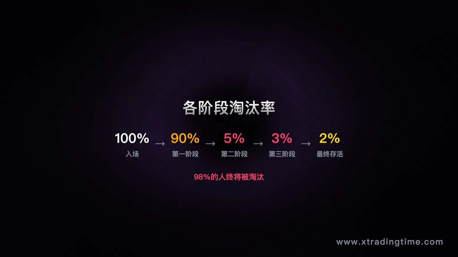 三阶段判断矩阵：资金规模/稳定盈利年数/备用金覆盖月数