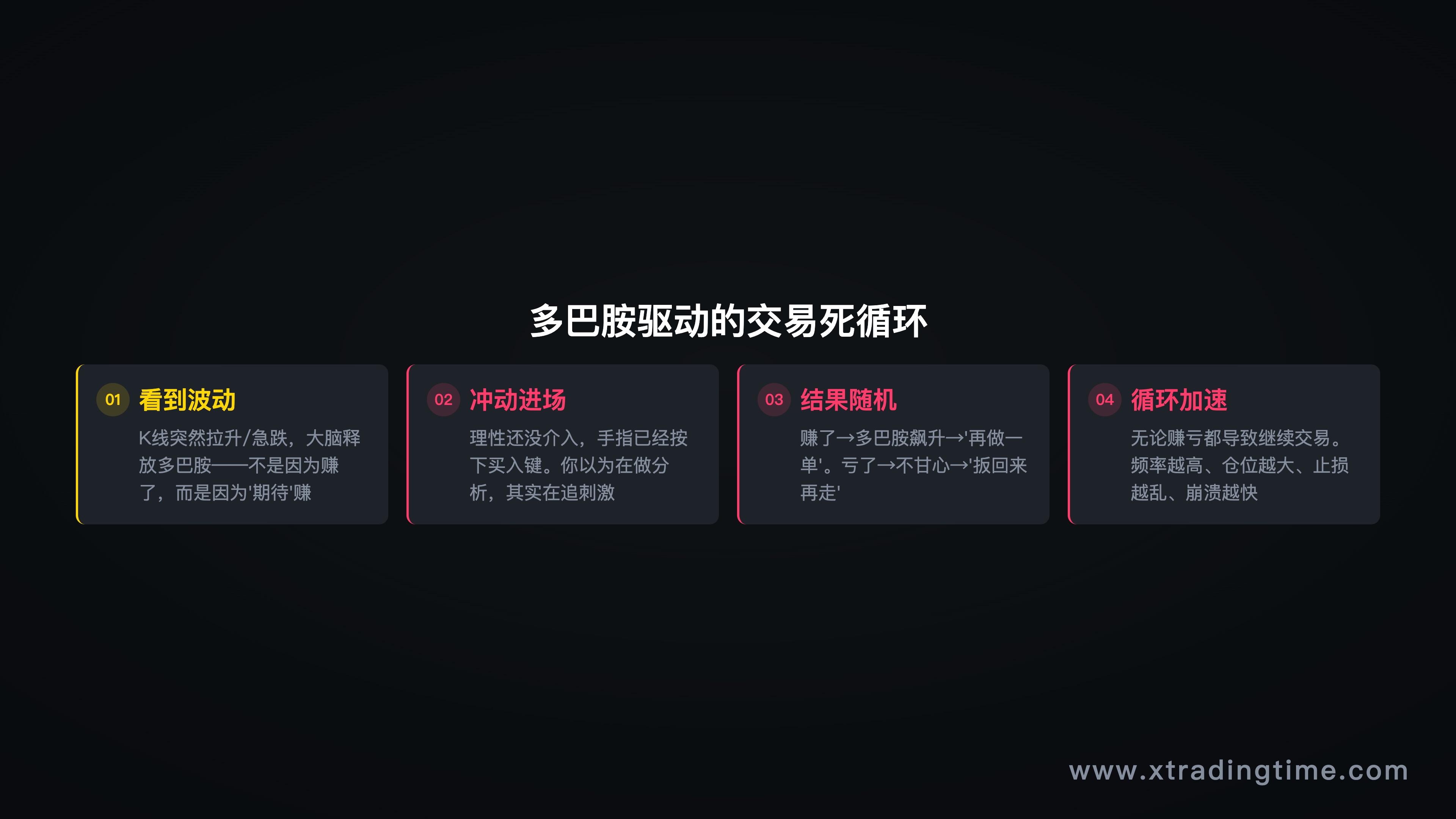 方法验证流程图（4步骤）