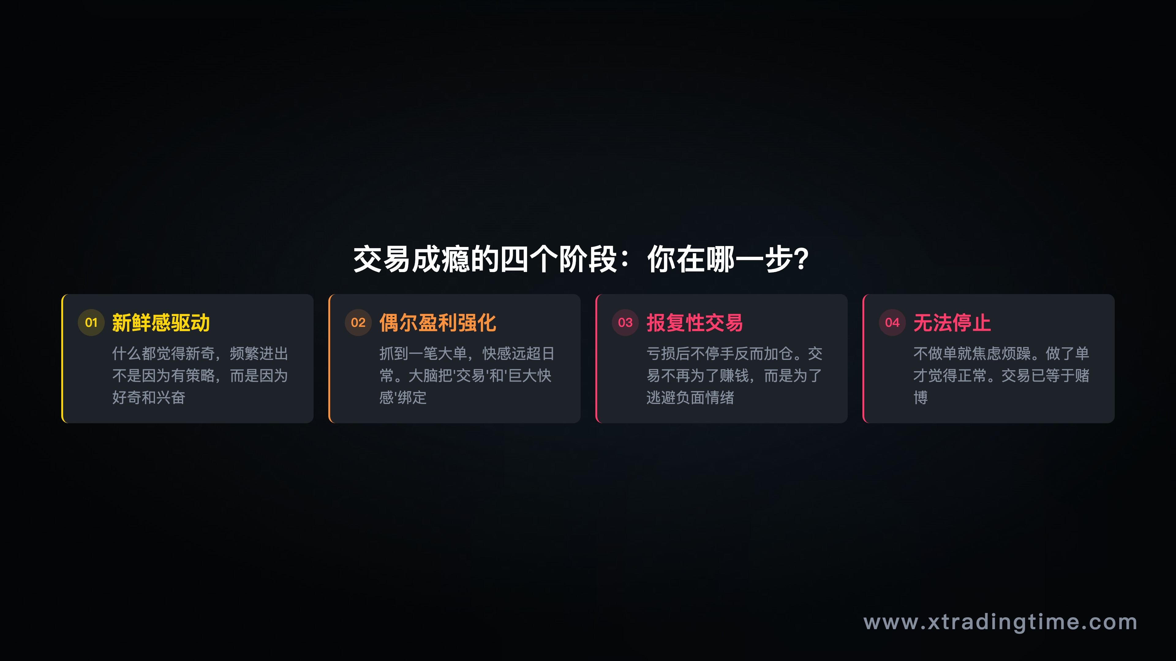 3个月验证期时间轴+三问框架图