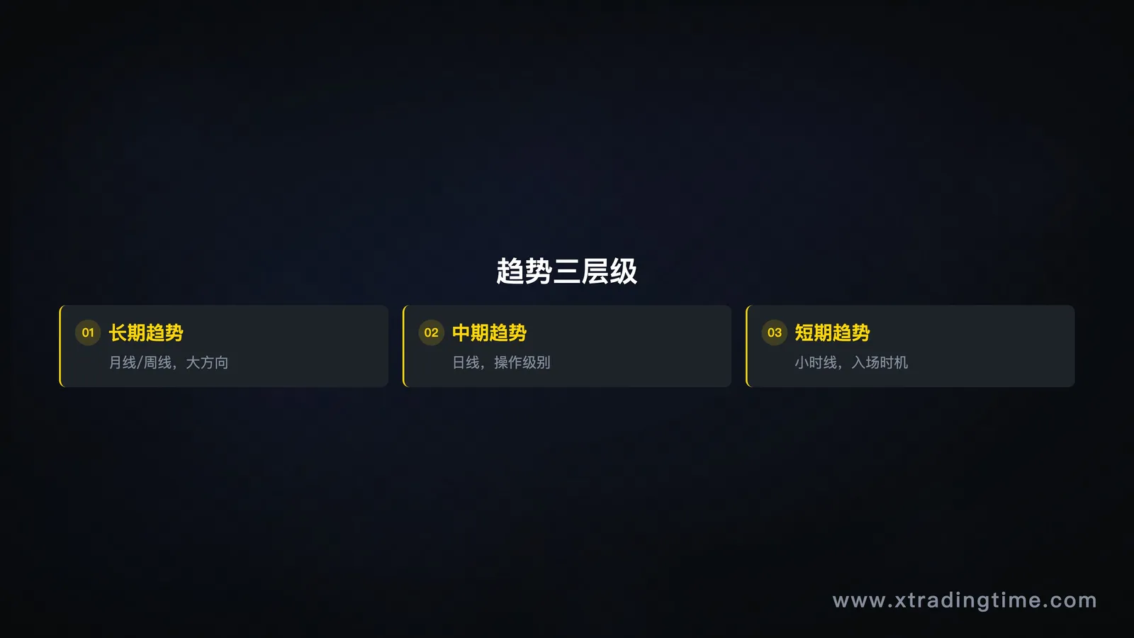 入场背景图/2022年市场低点的行情走势图