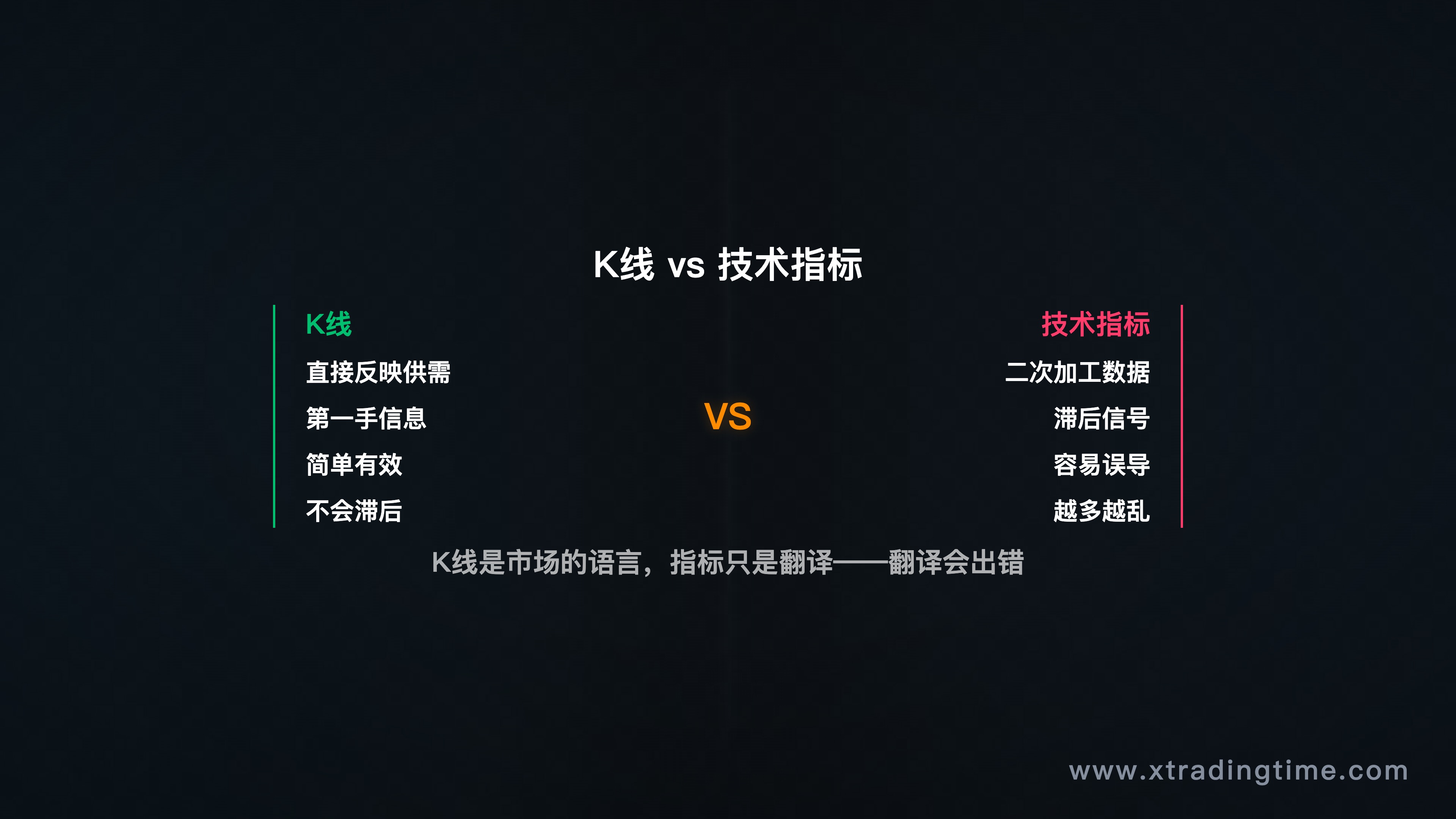 账户膨胀阶段的心理变化图/仓位变化时间轴