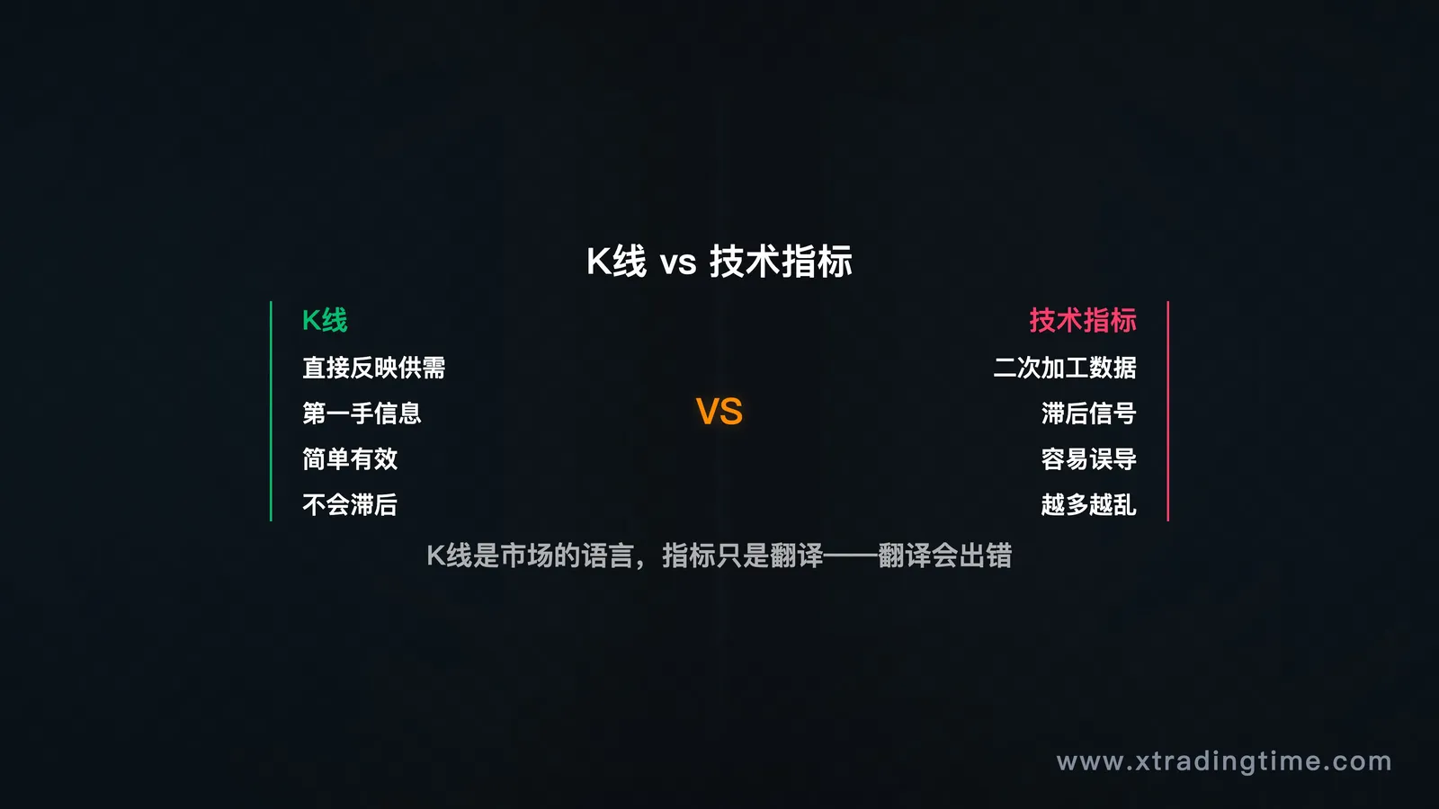 账户膨胀阶段的心理变化图/仓位变化时间轴