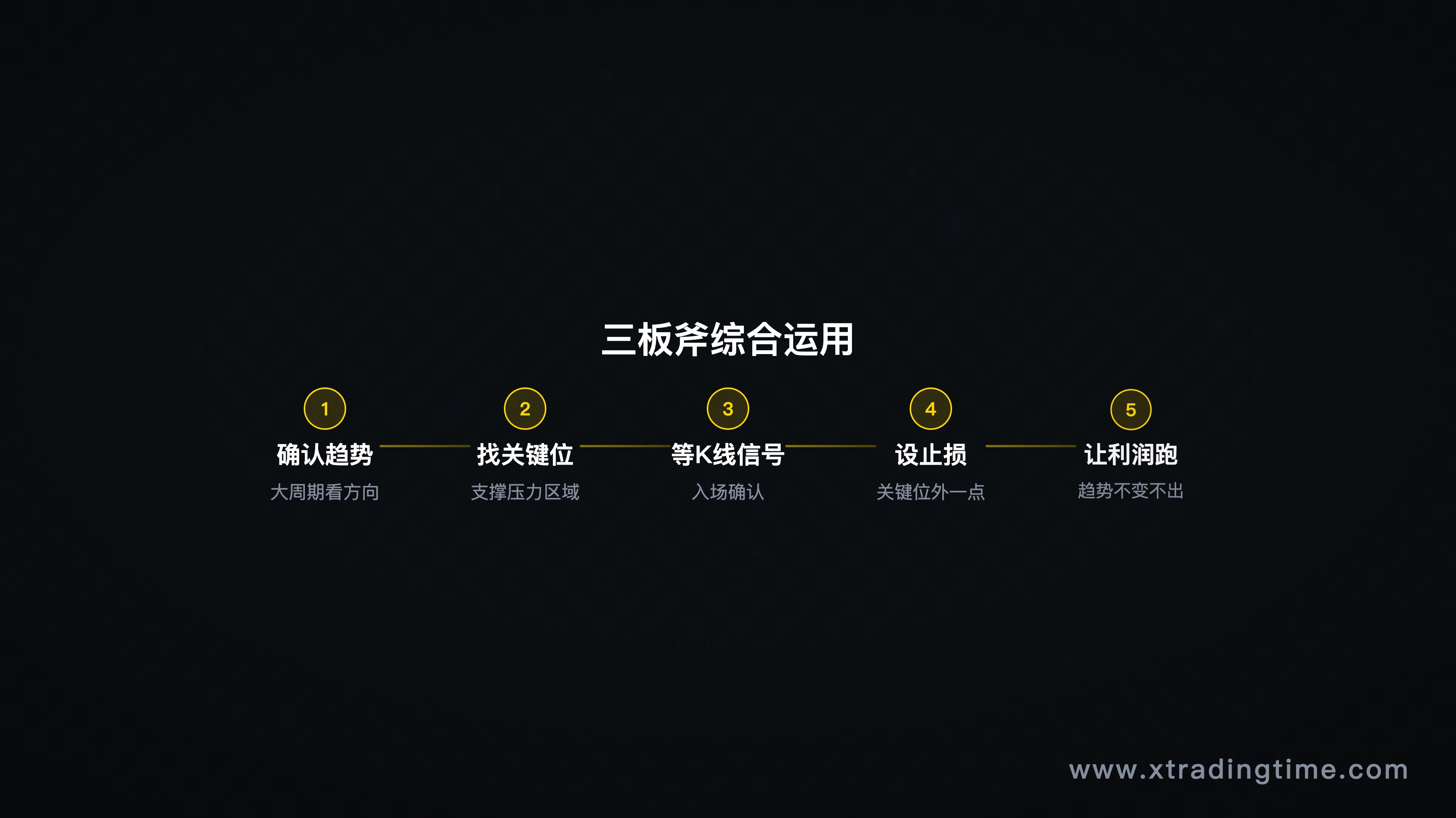 回撤阶段的具体决策失误图解/情绪化决策链条