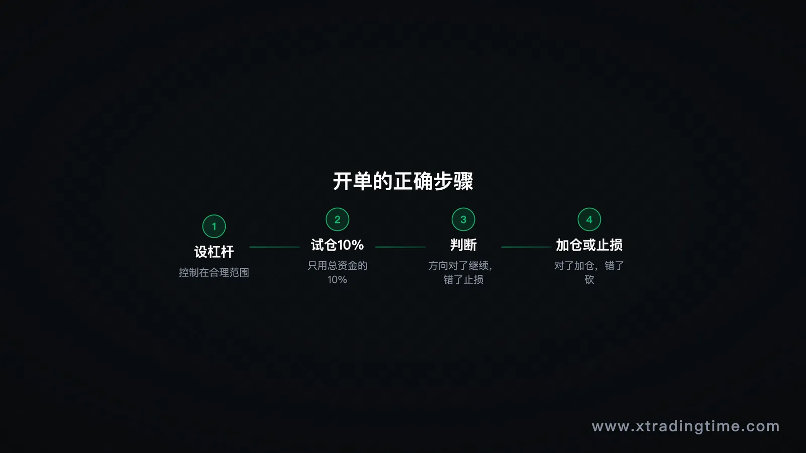 技术学习内容图/知识结构图