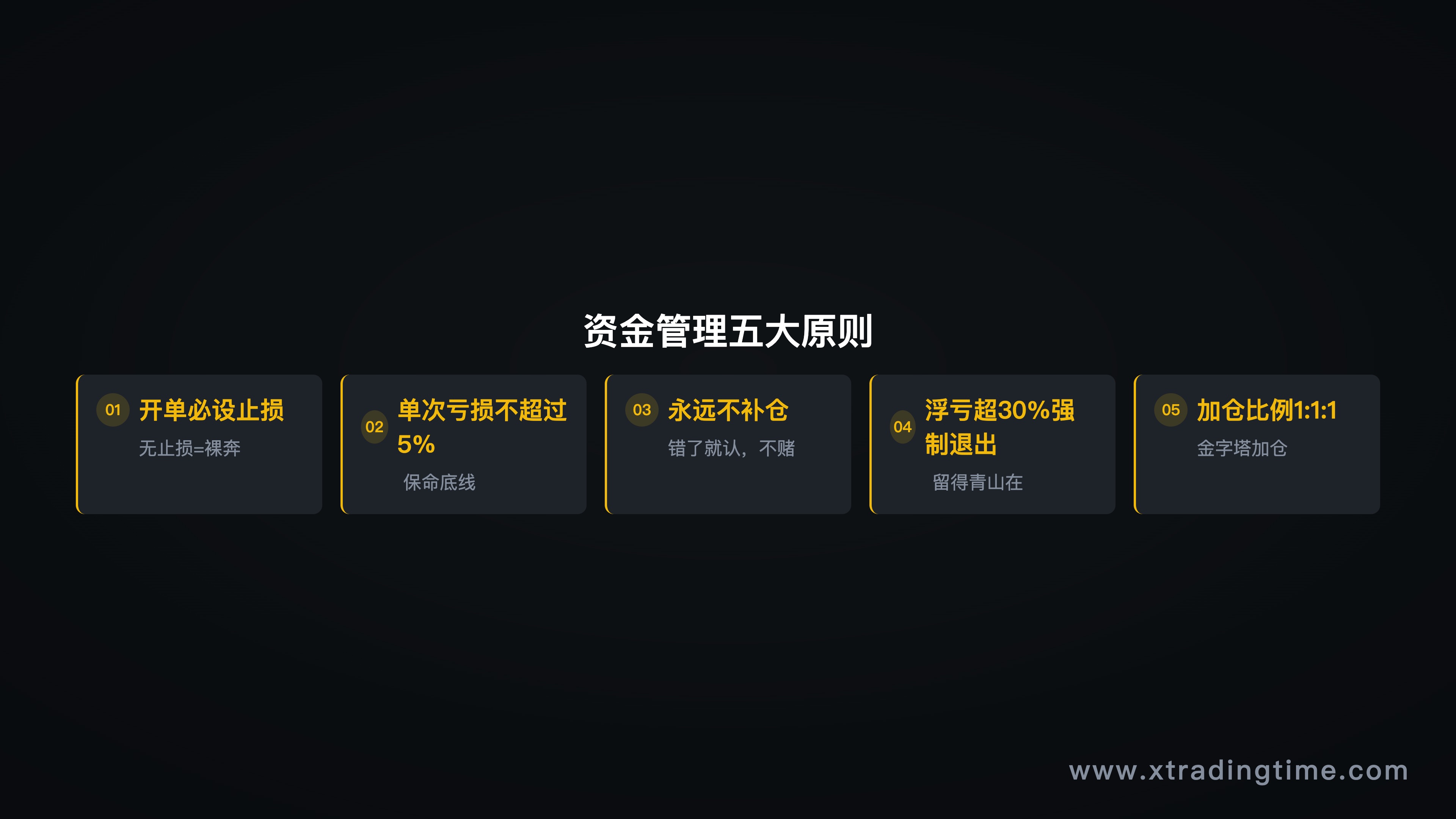 技术指标冲突示意图