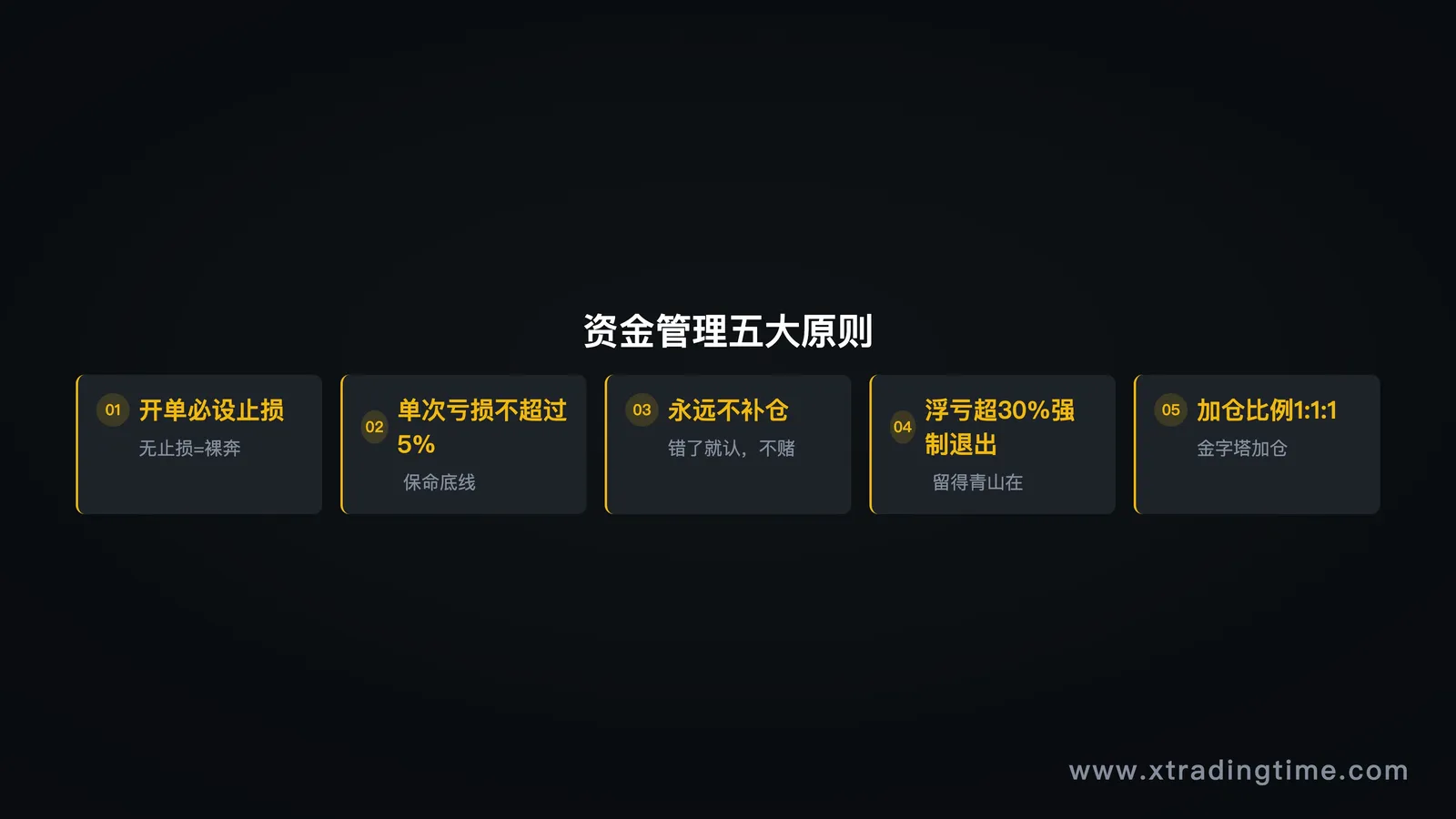 技术指标冲突示意图