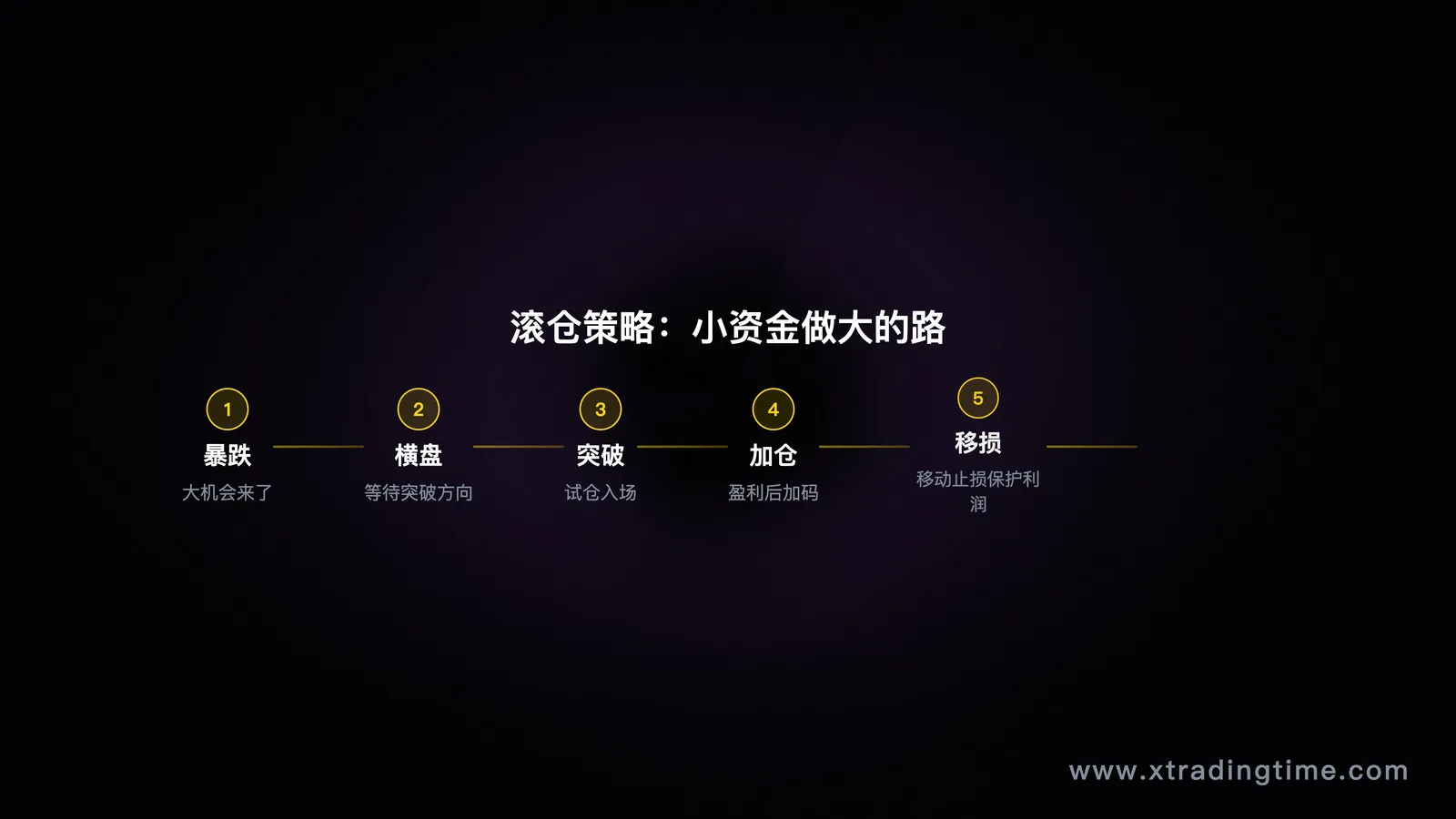 系统结构图/回测数据截图