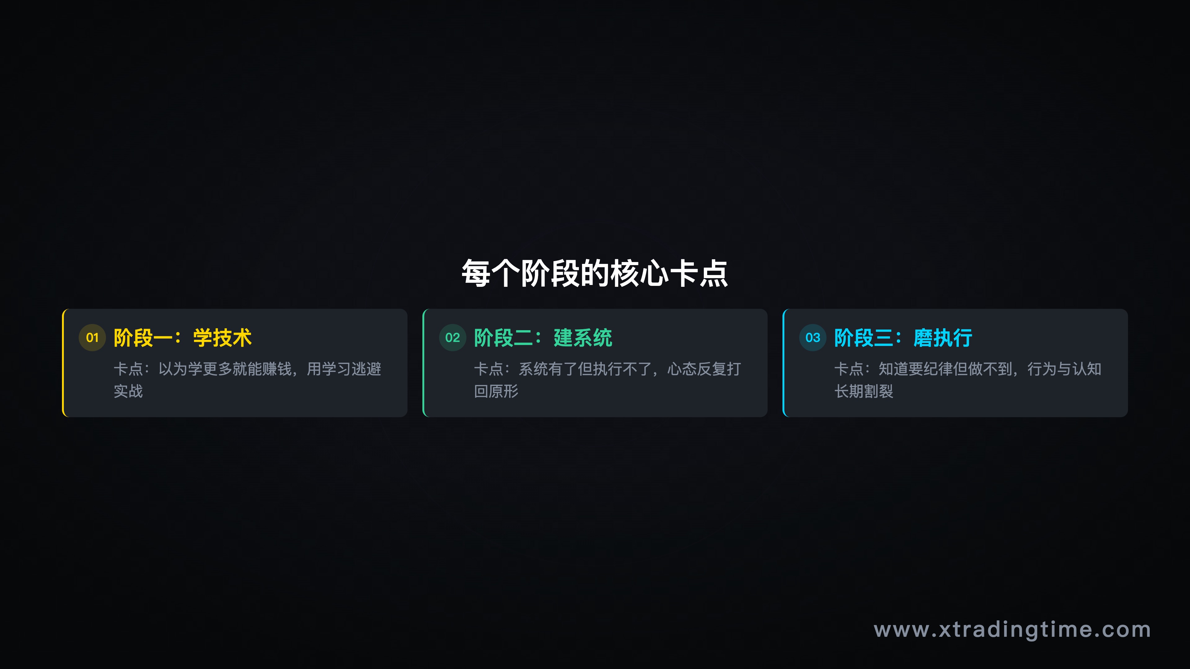 阶段卡点分析图/升阶路径图