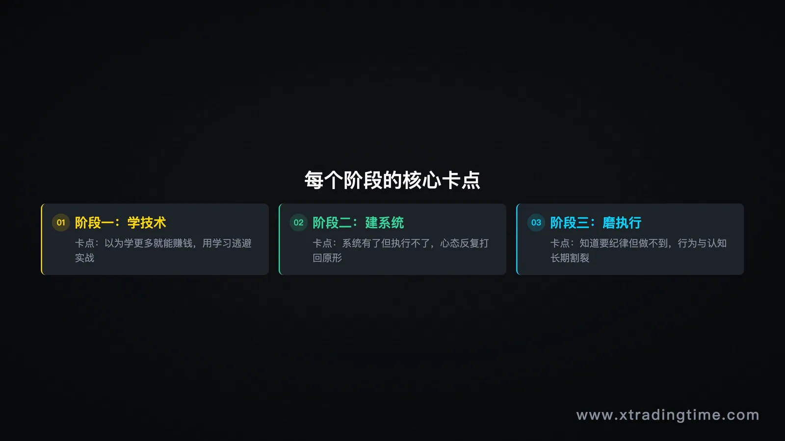 阶段卡点分析图/升阶路径图