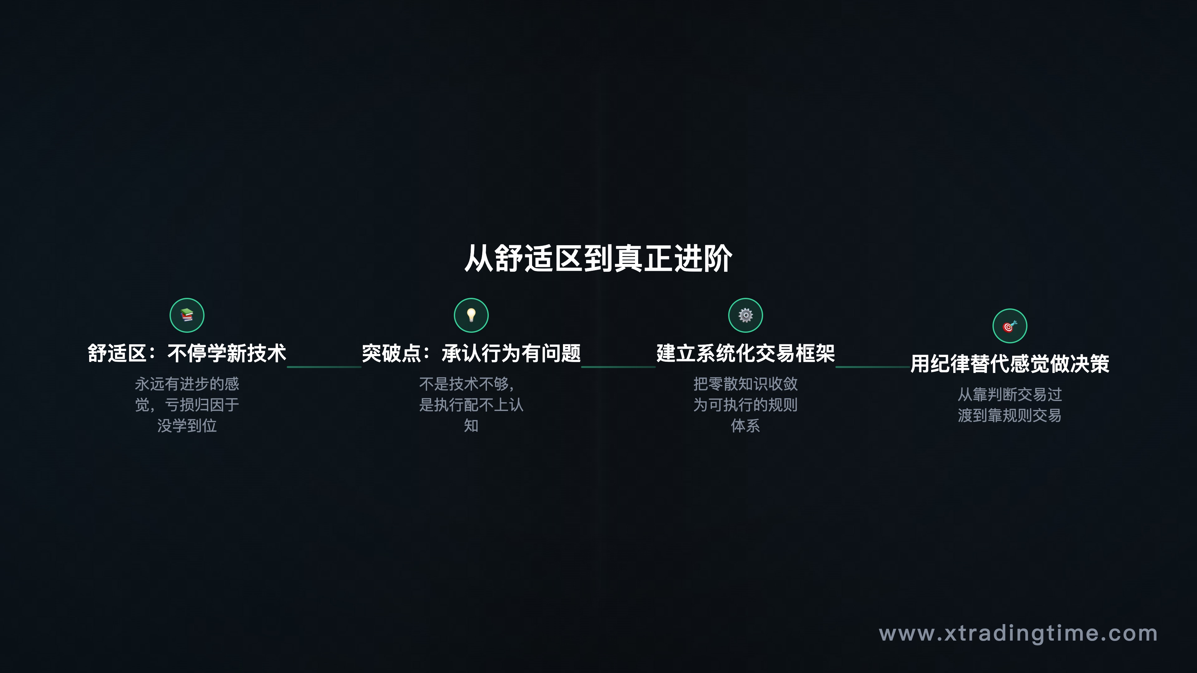 阶段升级路径图