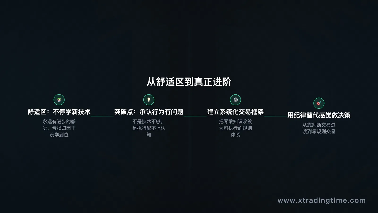 阶段升级路径图