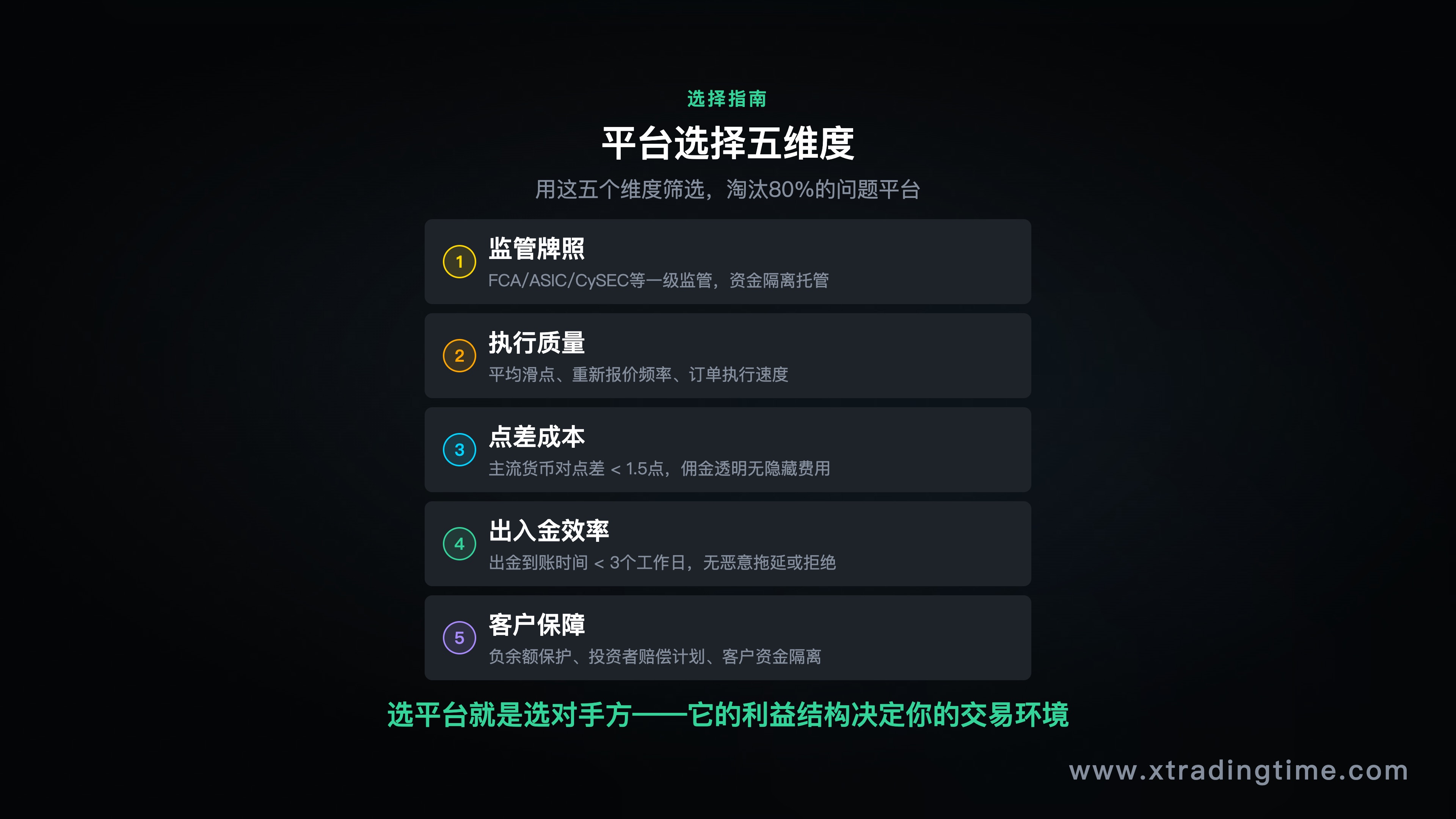 逆向思维框架图/情绪独立与反向操作的区别对比