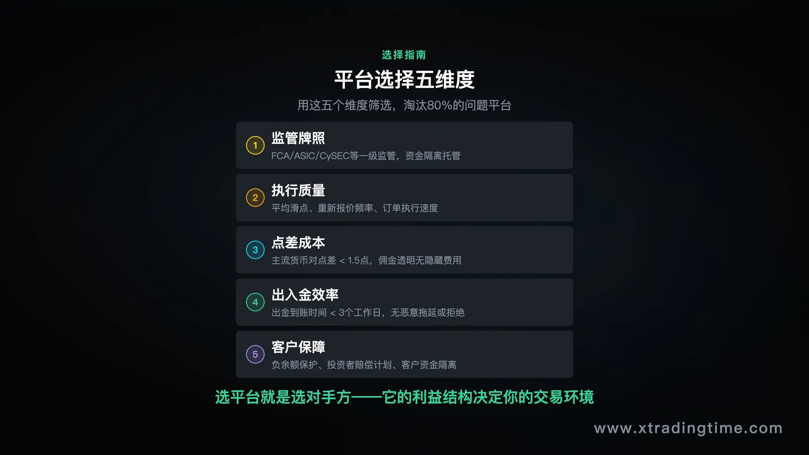 逆向思维框架图/情绪独立与反向操作的区别对比