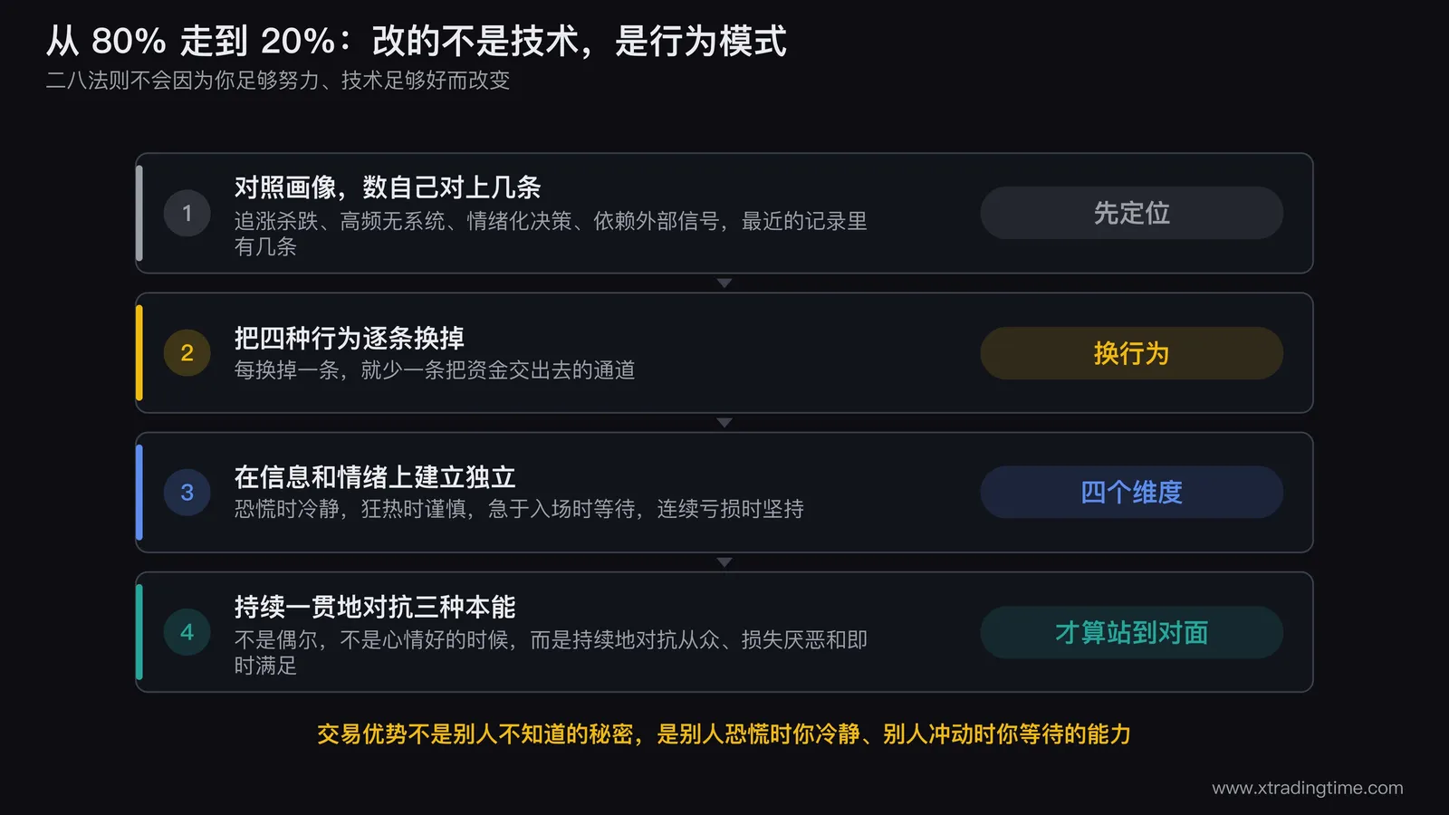 总结图/从80%到20%的路径图