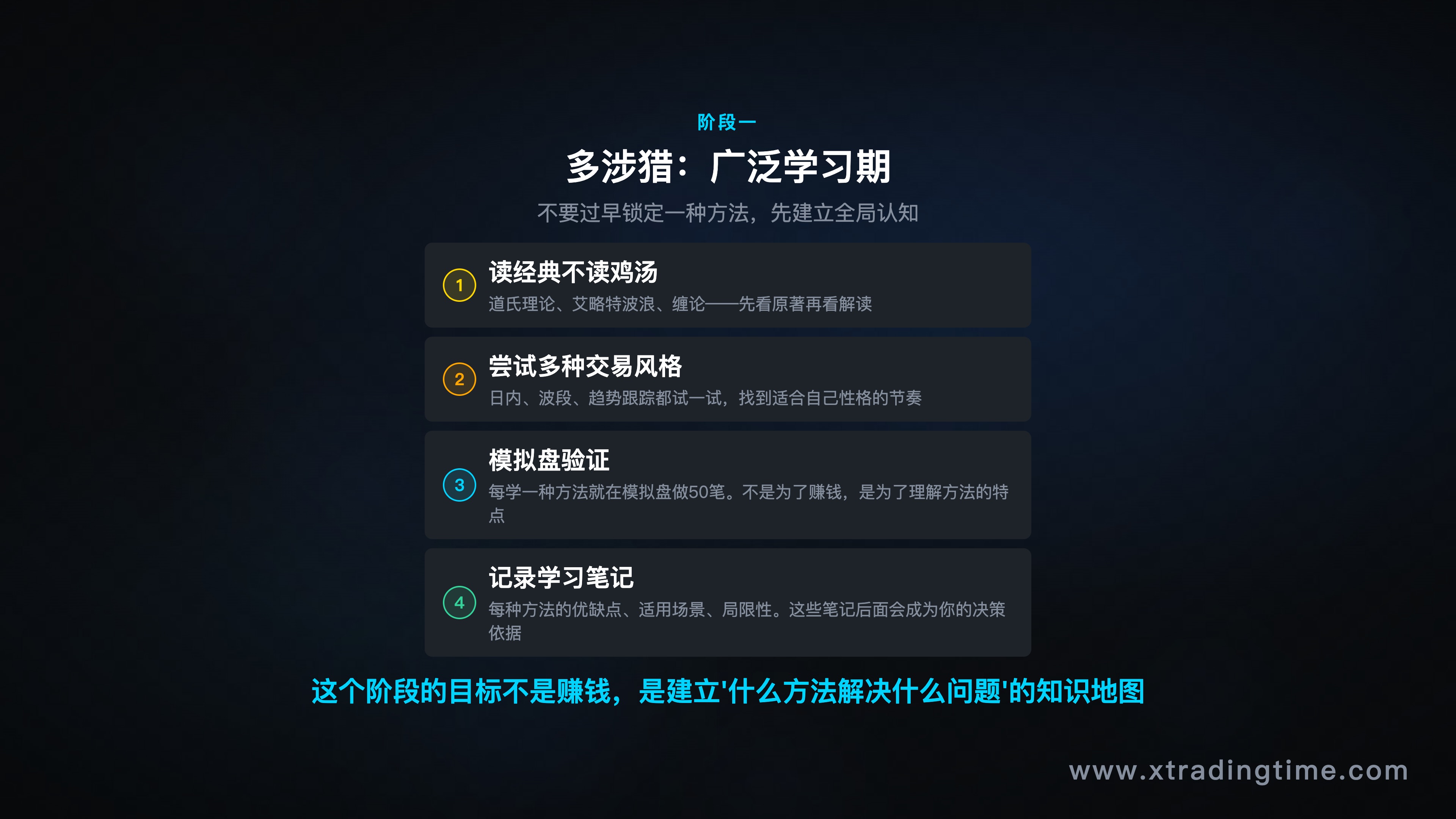 市场筛选维度图