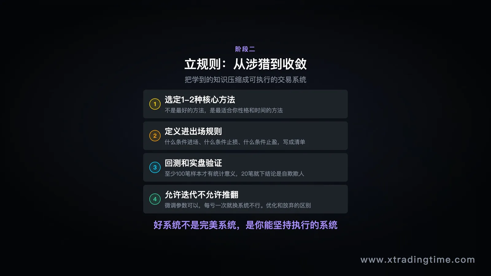 多空方向过滤框架图