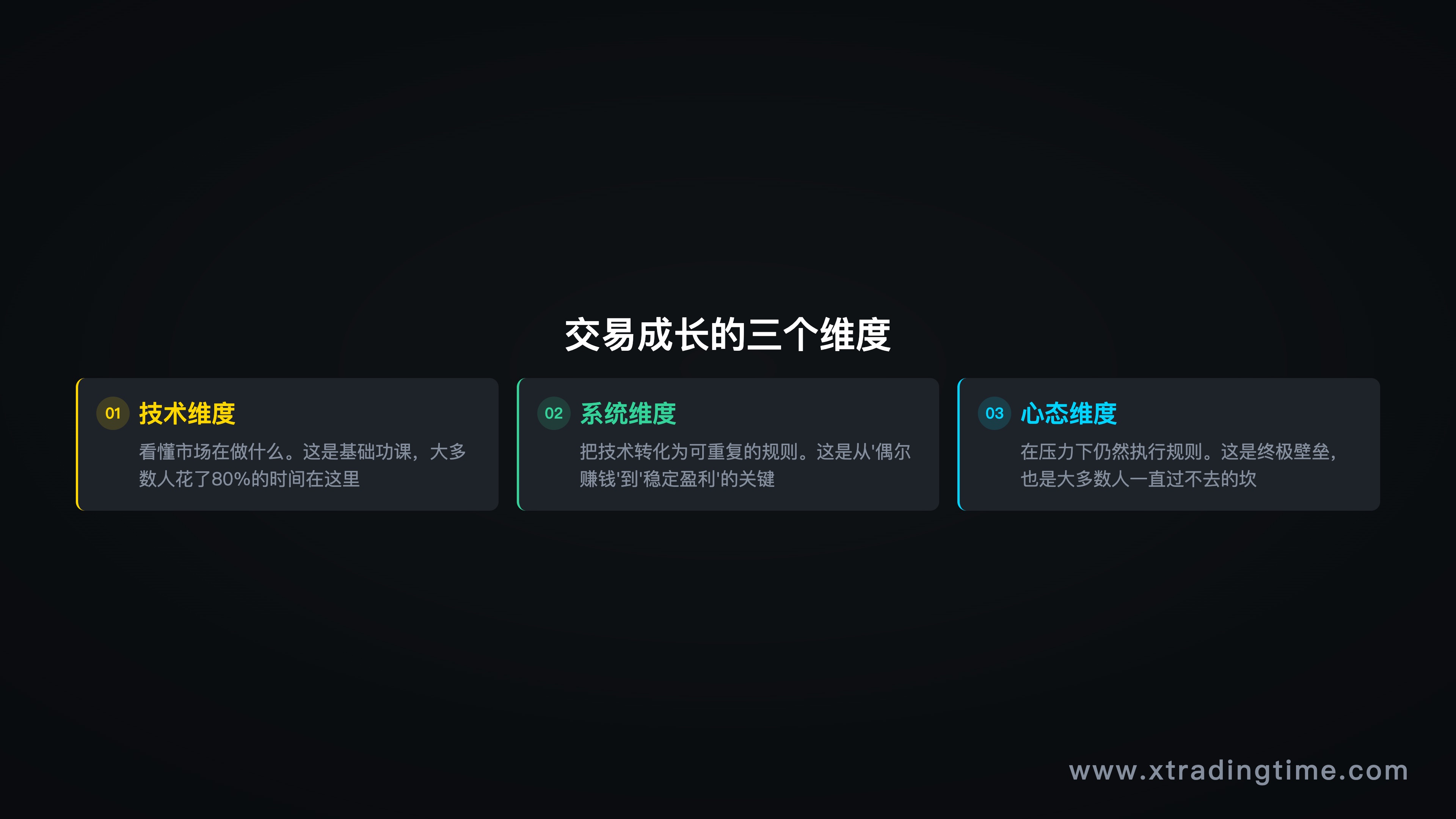 三种止损方法对比图