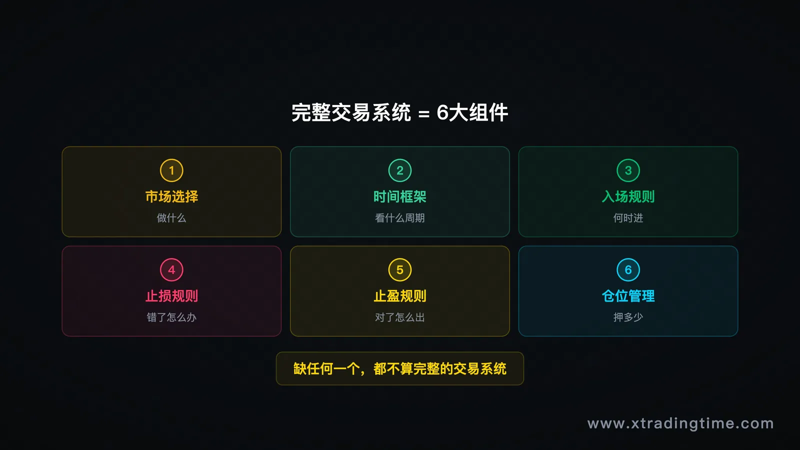 6组件全景图