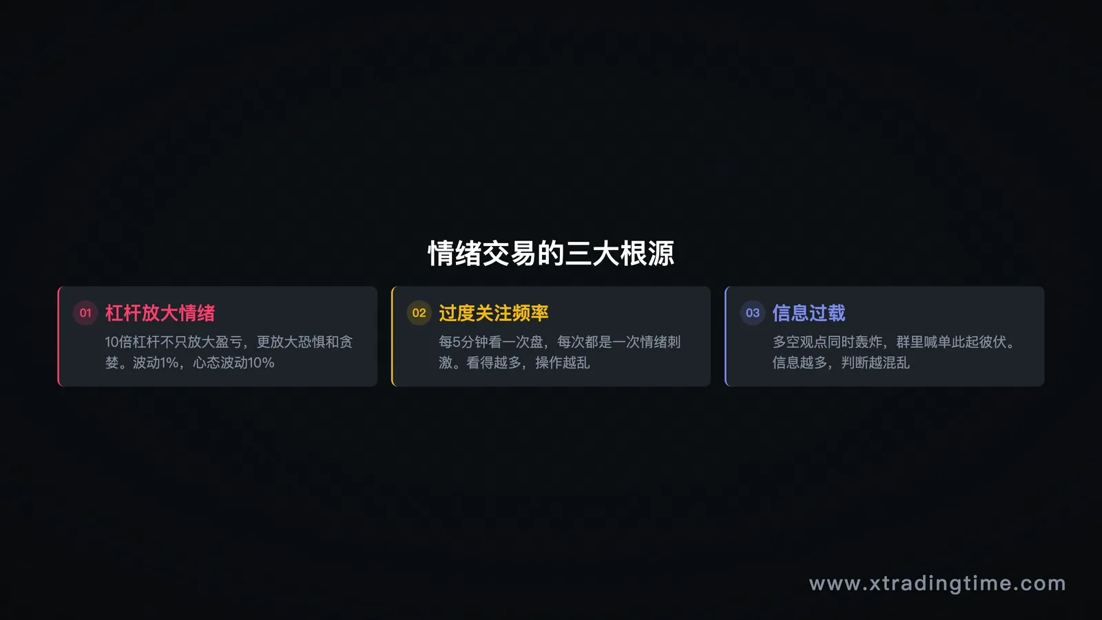 职业交易员 vs 散户时间分配对比图