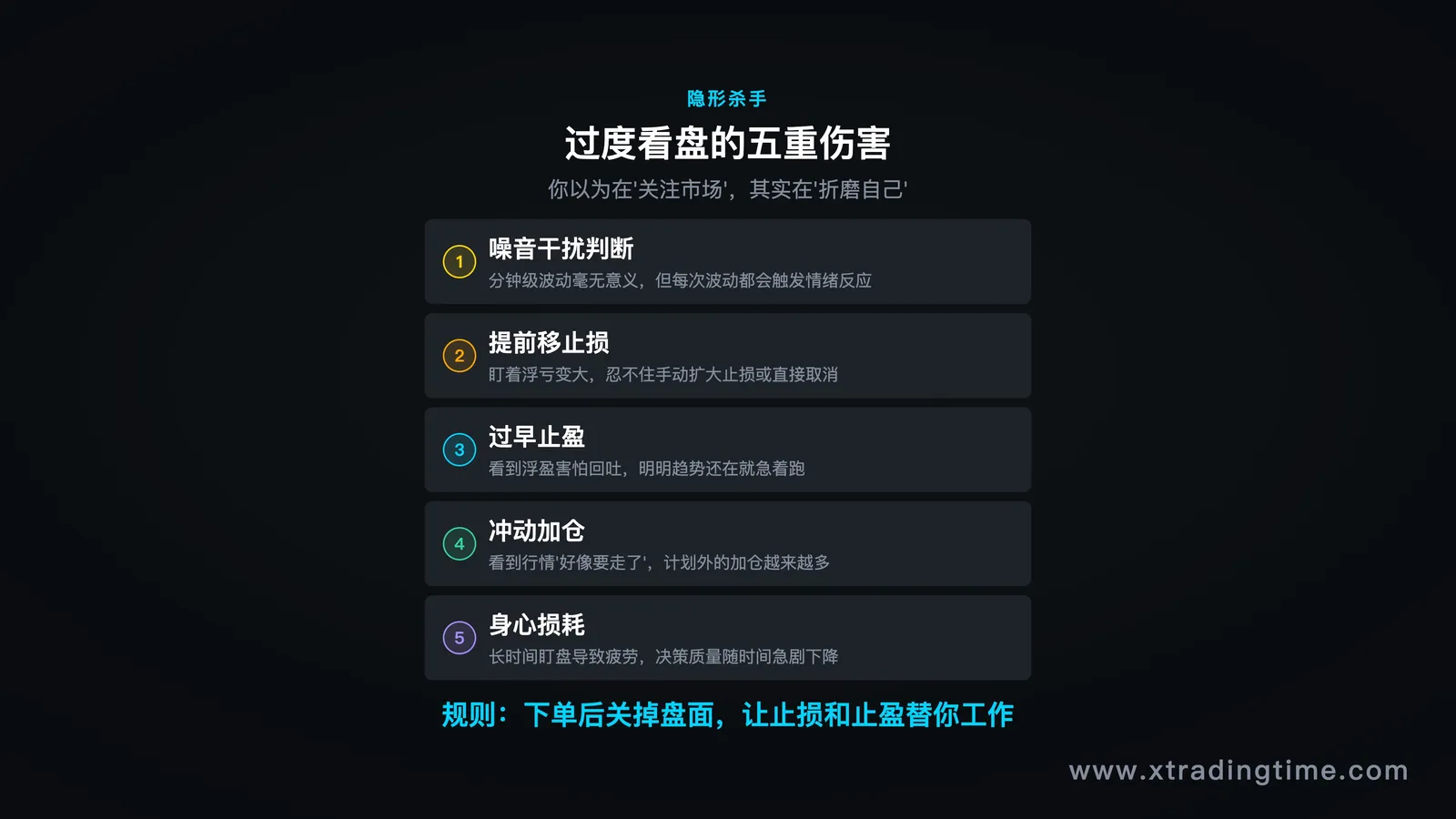 交易时间四区间框架图
