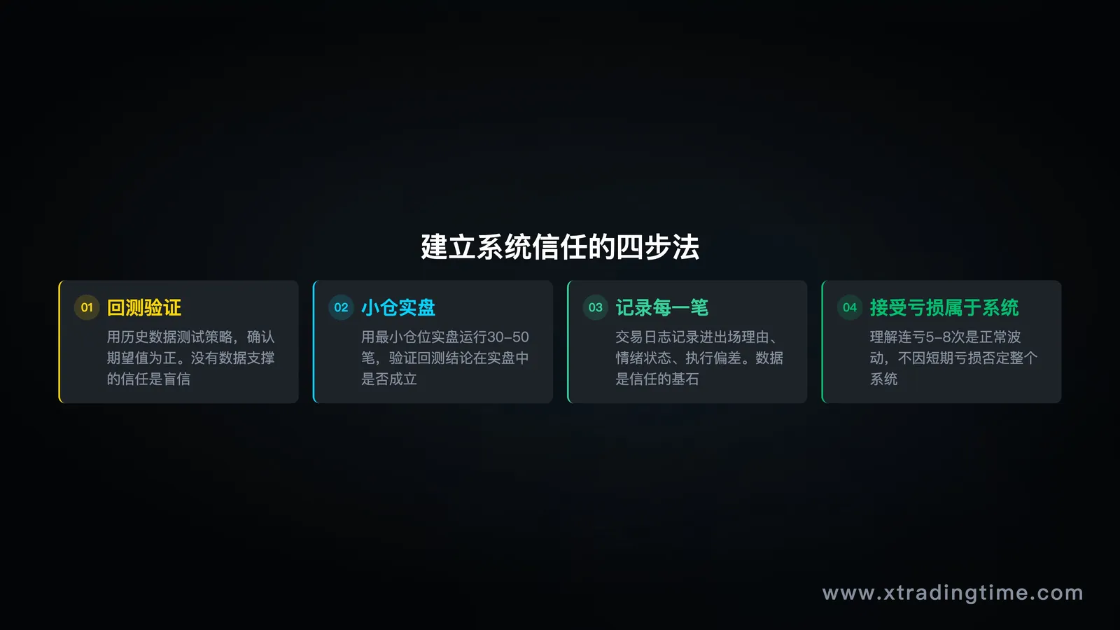 个人交易时间表示例
