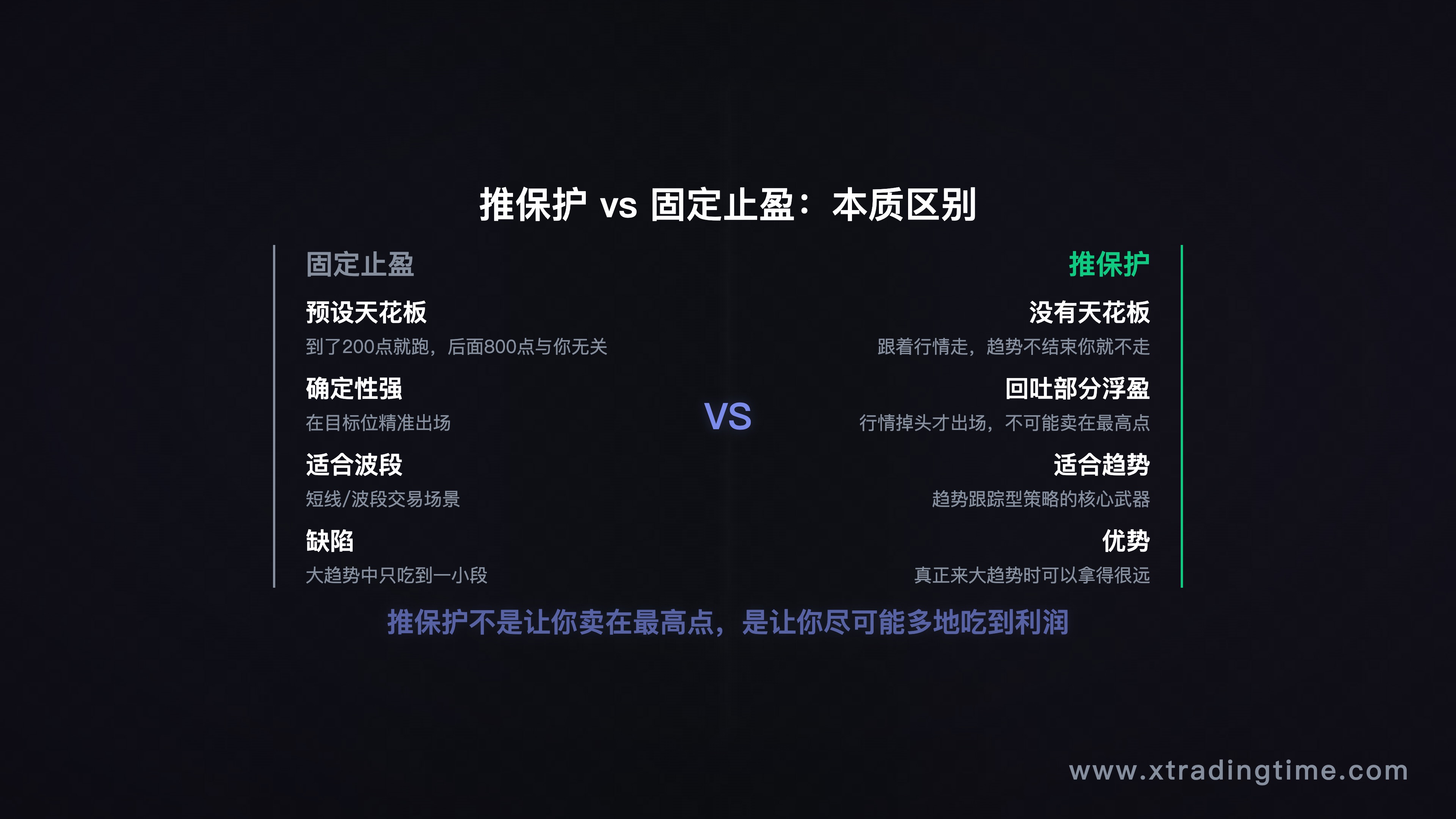 典型年度盈利分布曲线图（月度盈亏示意）