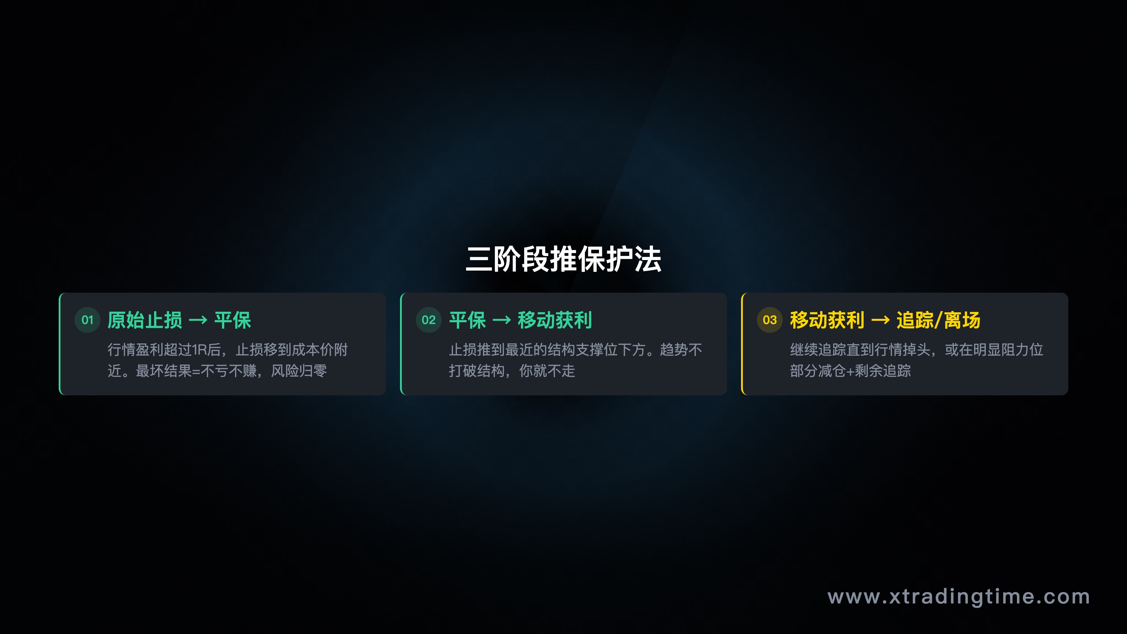 三个门槛清单图（技术/资金/心理 三栏对比）