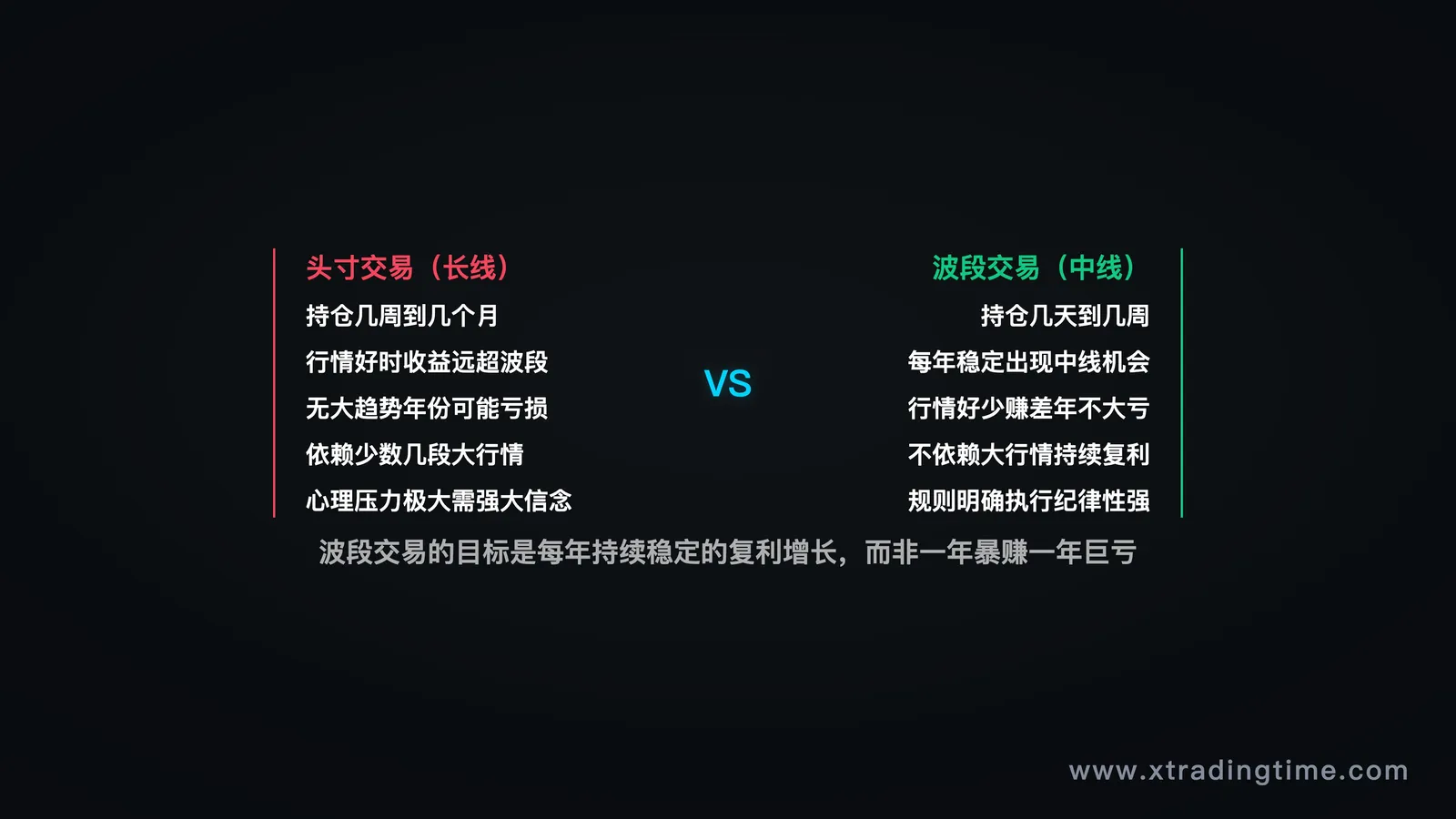 多周期分析示意图/市场结构图
