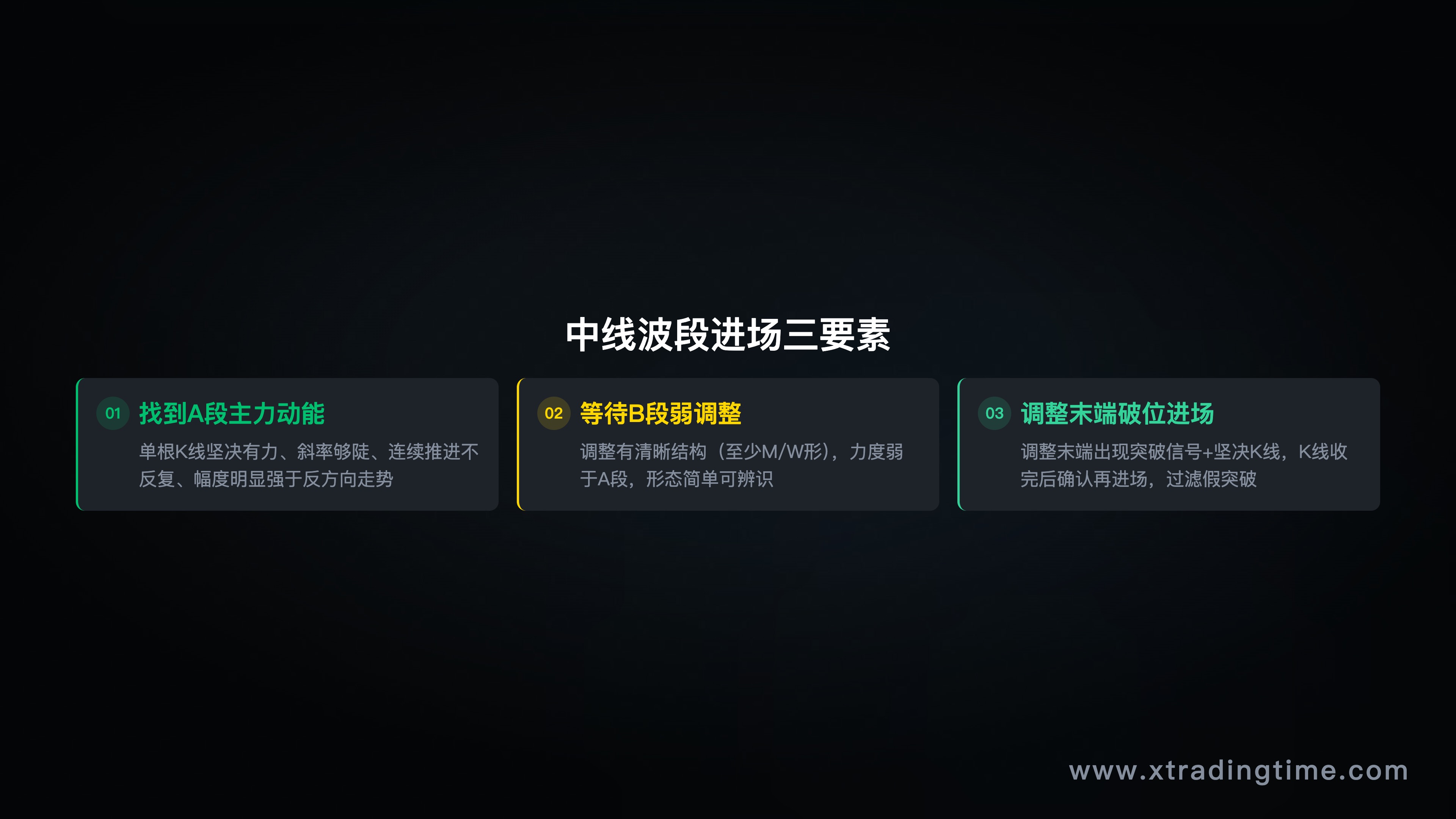 交易计划表格示意图/盈亏比示意图