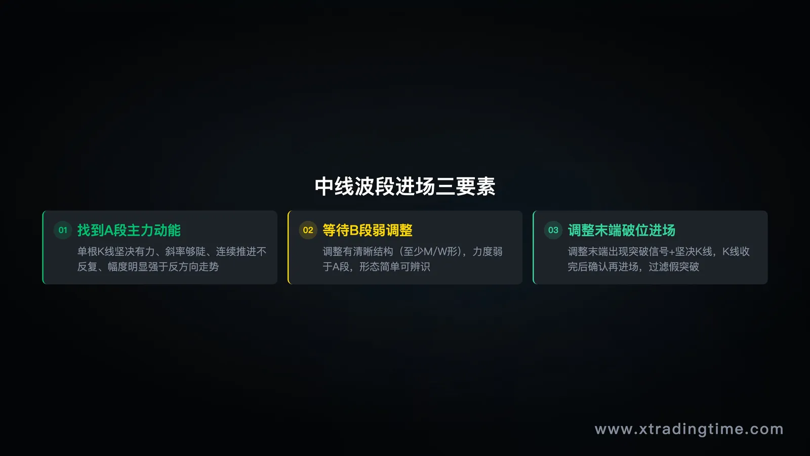 交易计划表格示意图/盈亏比示意图