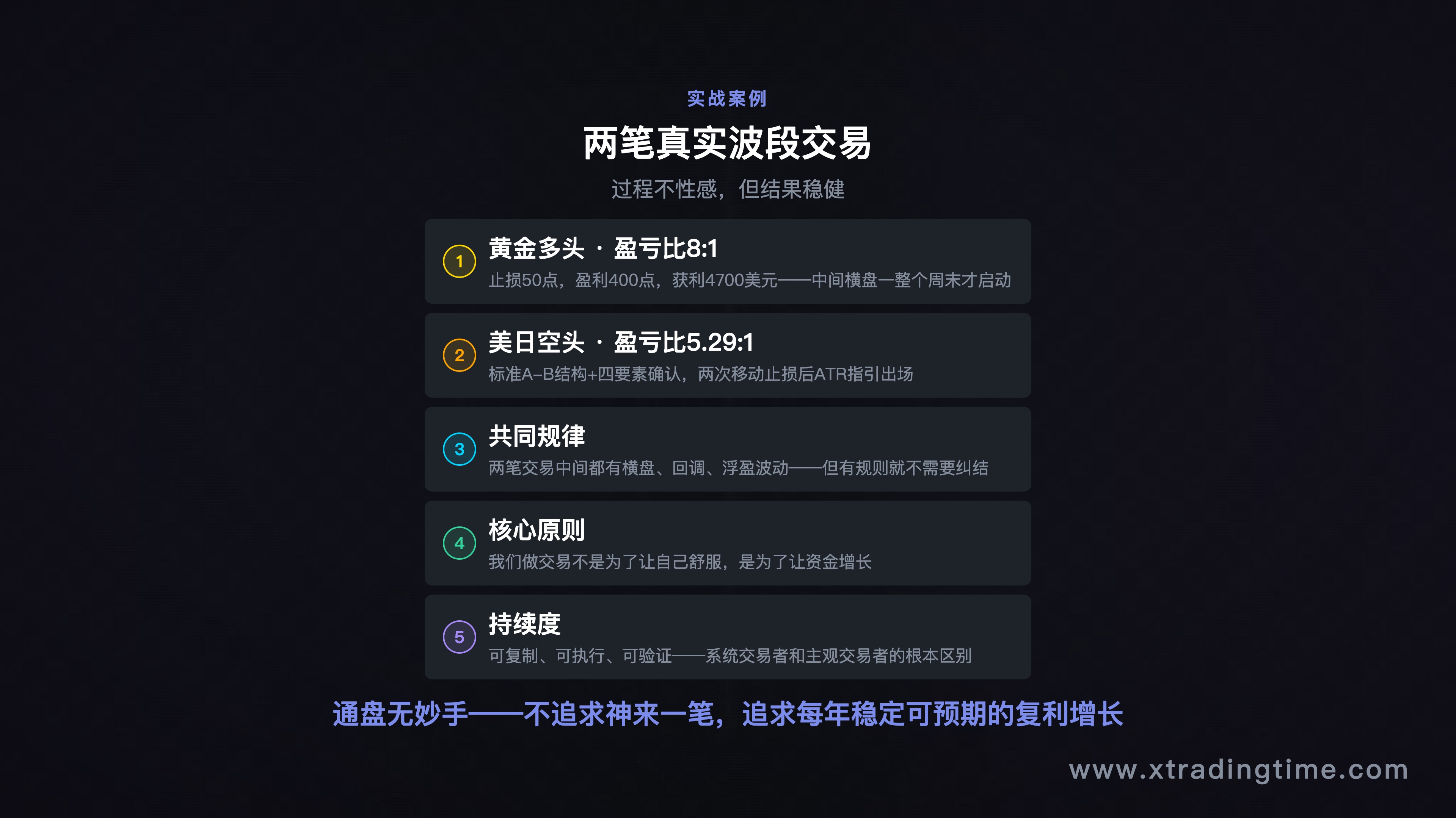 交易日志示意图/数据统计图