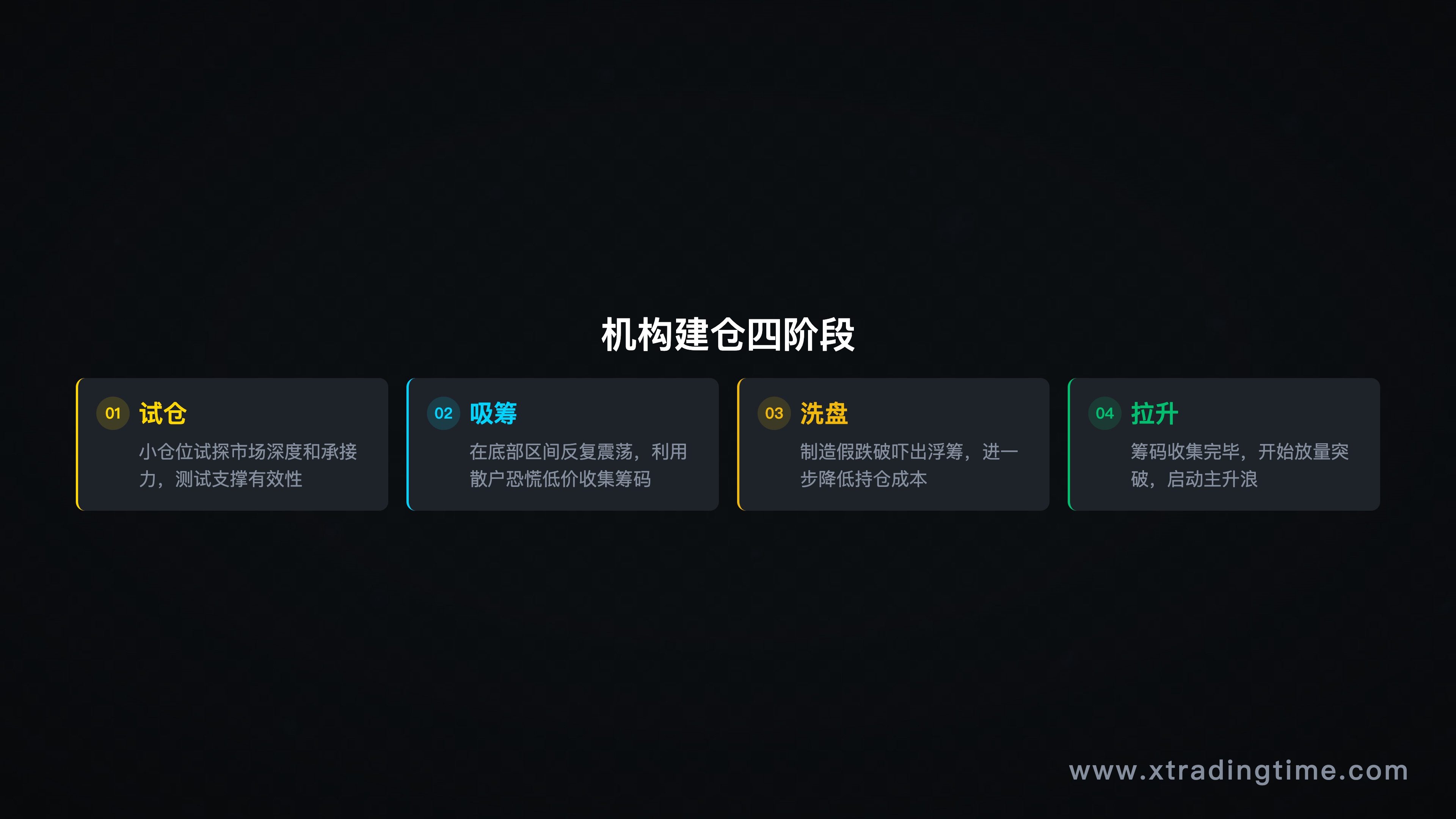 有利天赋特质示意图：冷静/数字感/自律性格