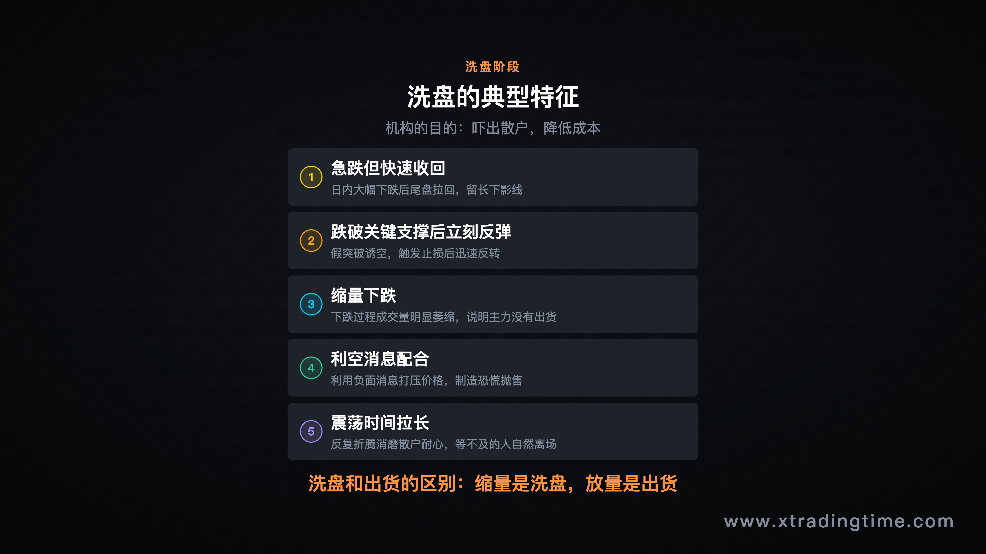 系统/纪律/时间三要素示意图