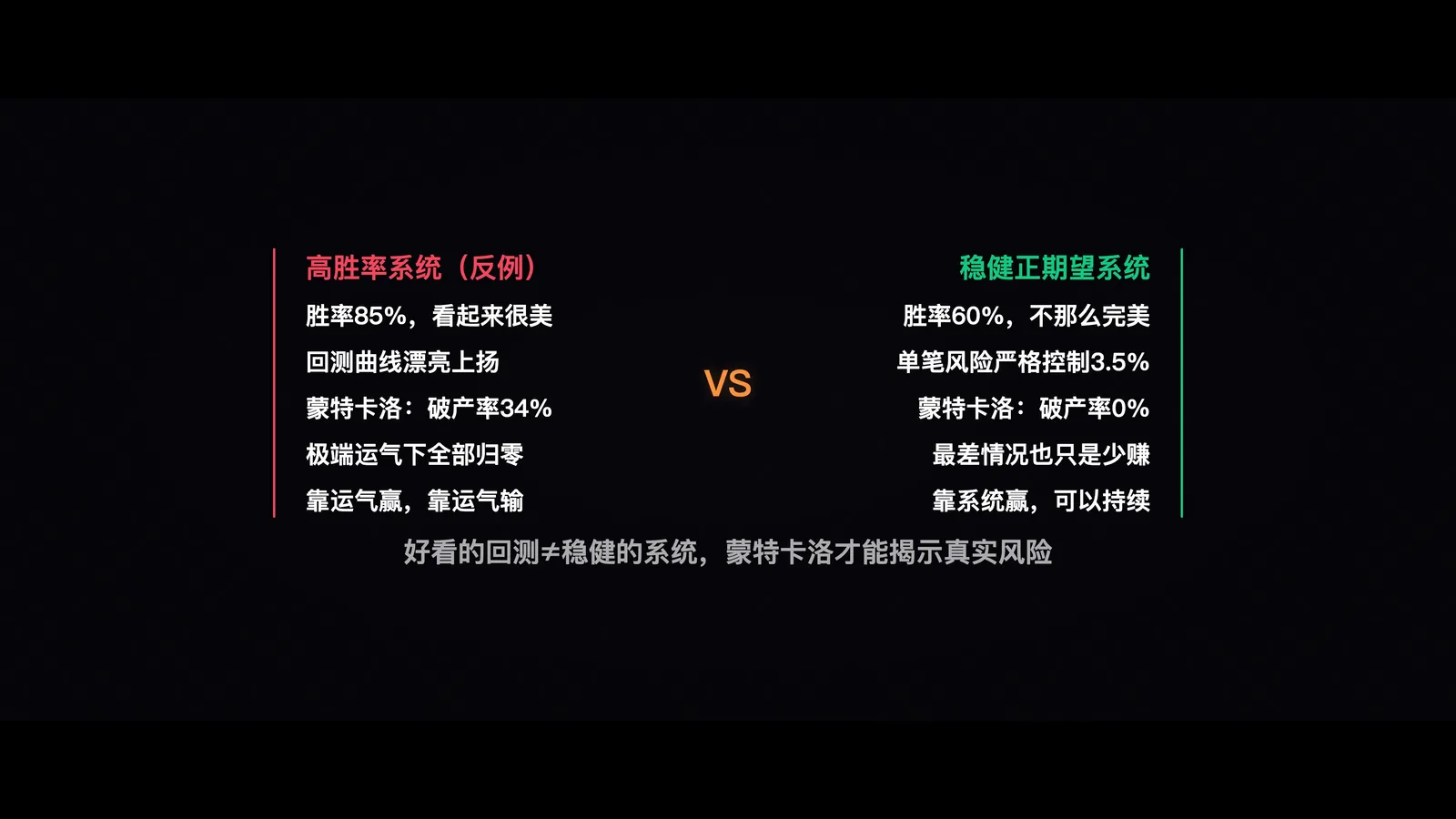 反馈机制对比图 / 随机性示意图