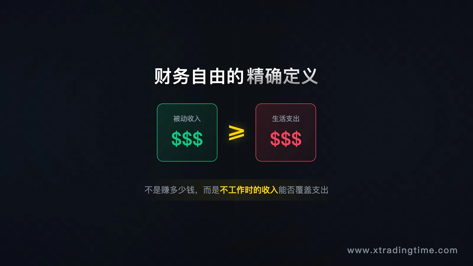 公式示意图，被动收入 ≥ 生活支出