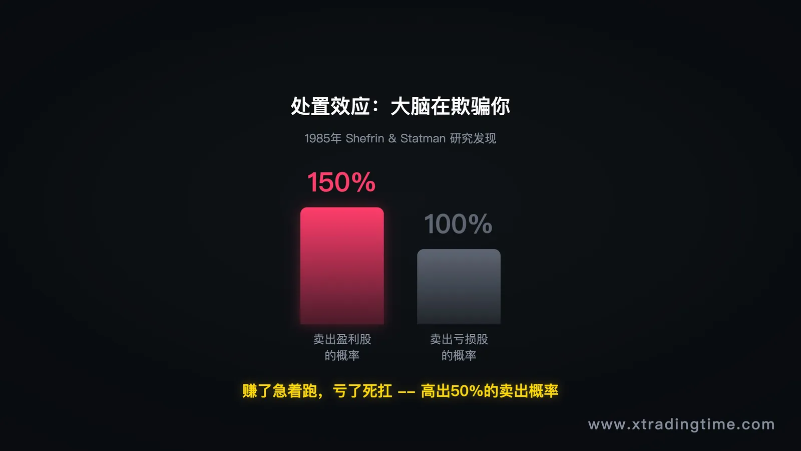 处置效应数据