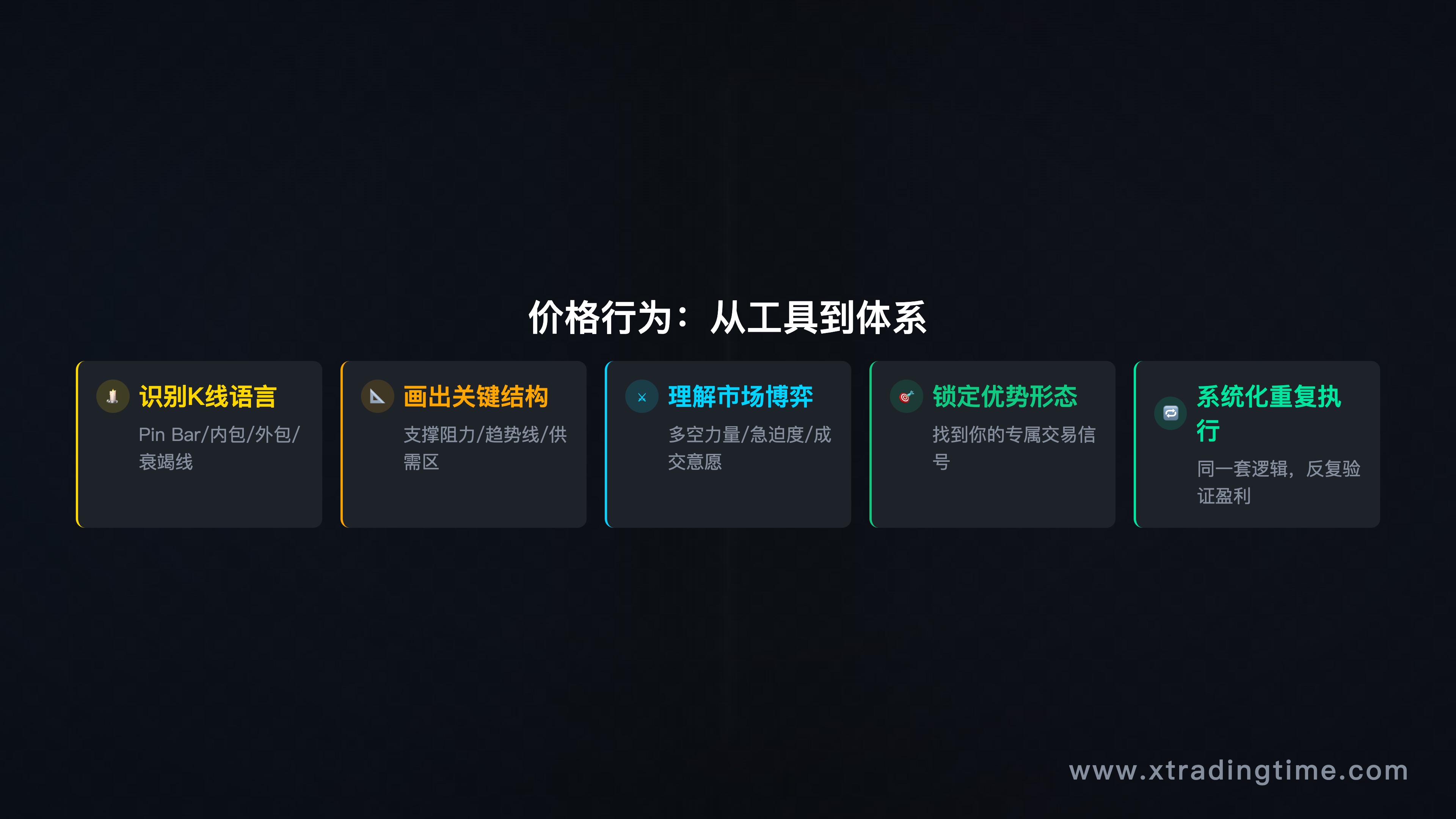 价格行为学习框架全景图（从K线到体系的层级结构）