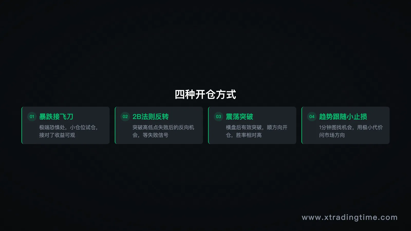 四种开仓点